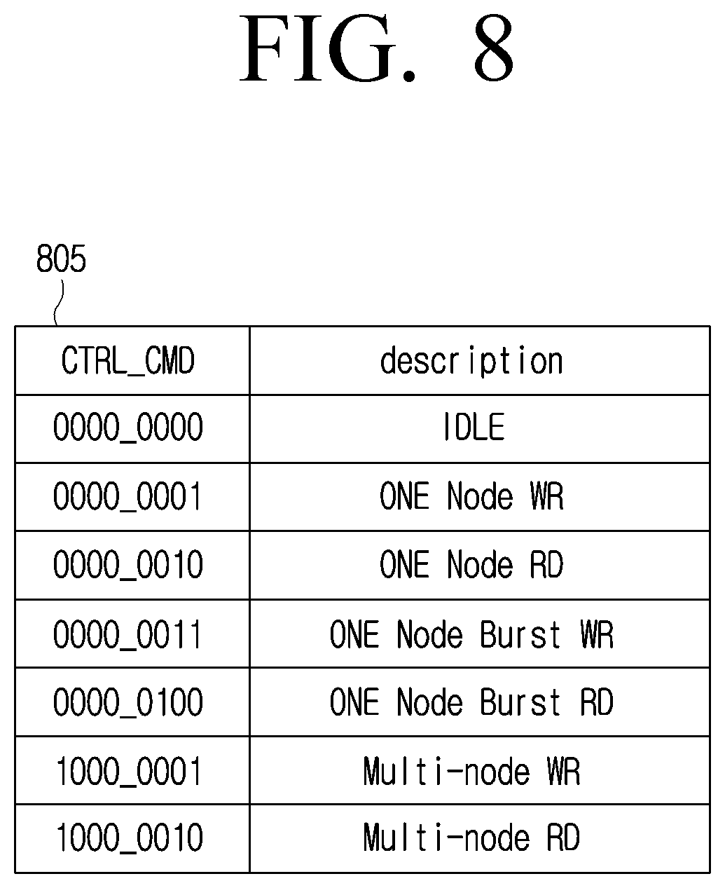 Patent US12621261 Figure 8 – Electronic apparatus and control method