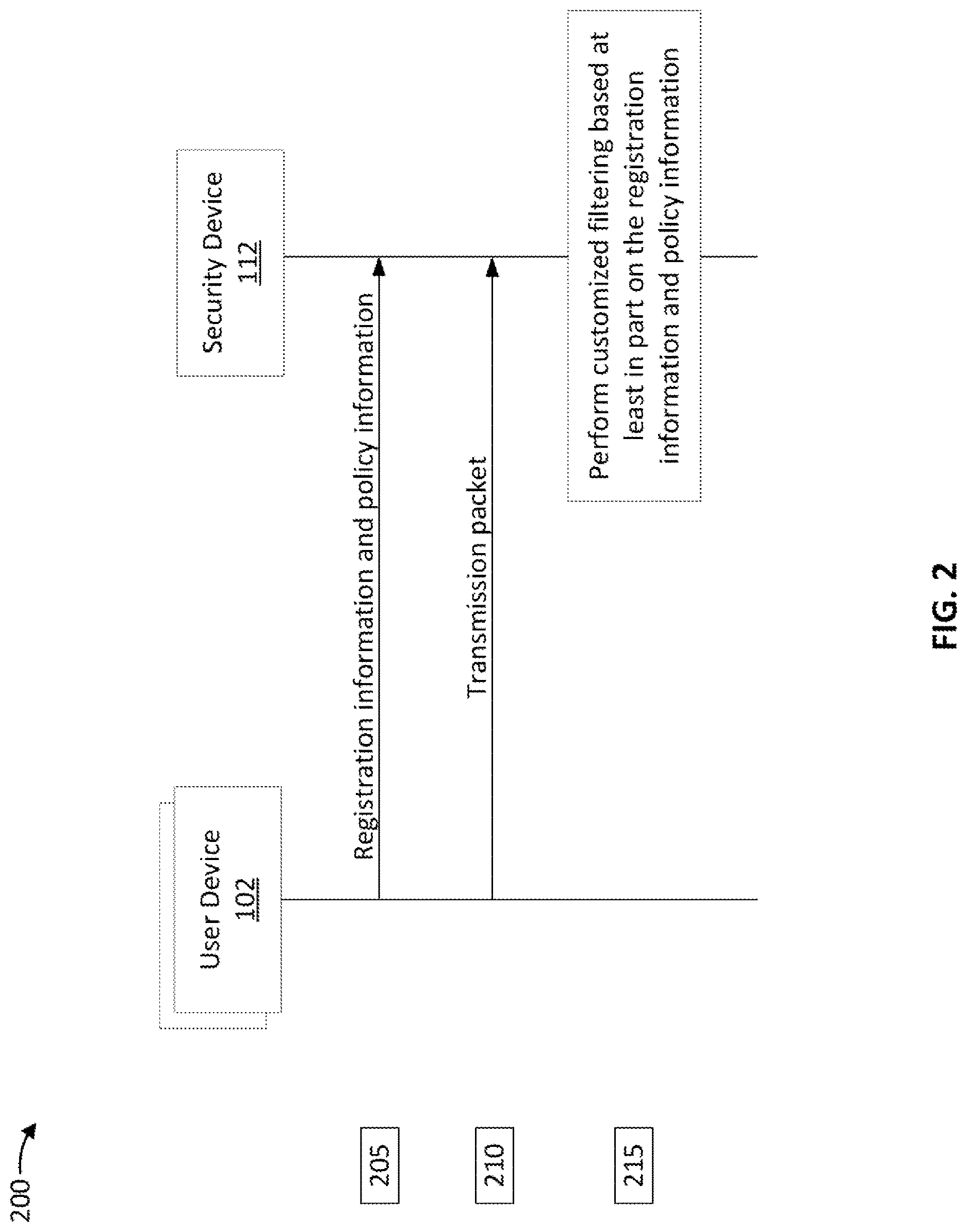 Patent US12621262 Figure 2 – Customized filtering of transmissions from a device