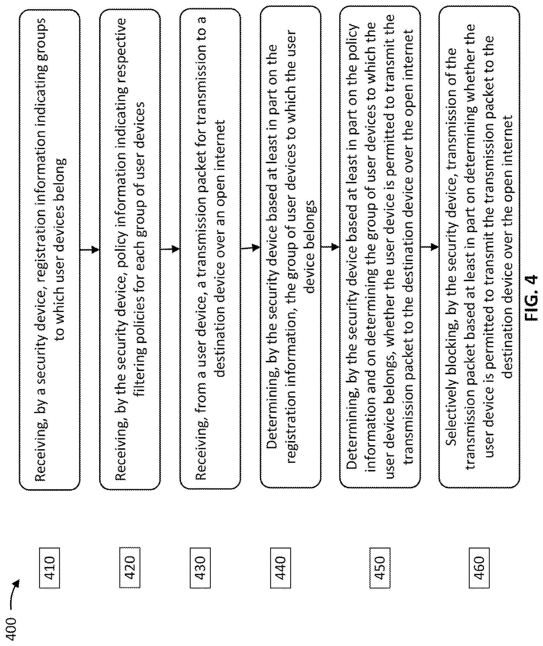 Patent US12621262 Figure 4 – Customized filtering of transmissions from a device