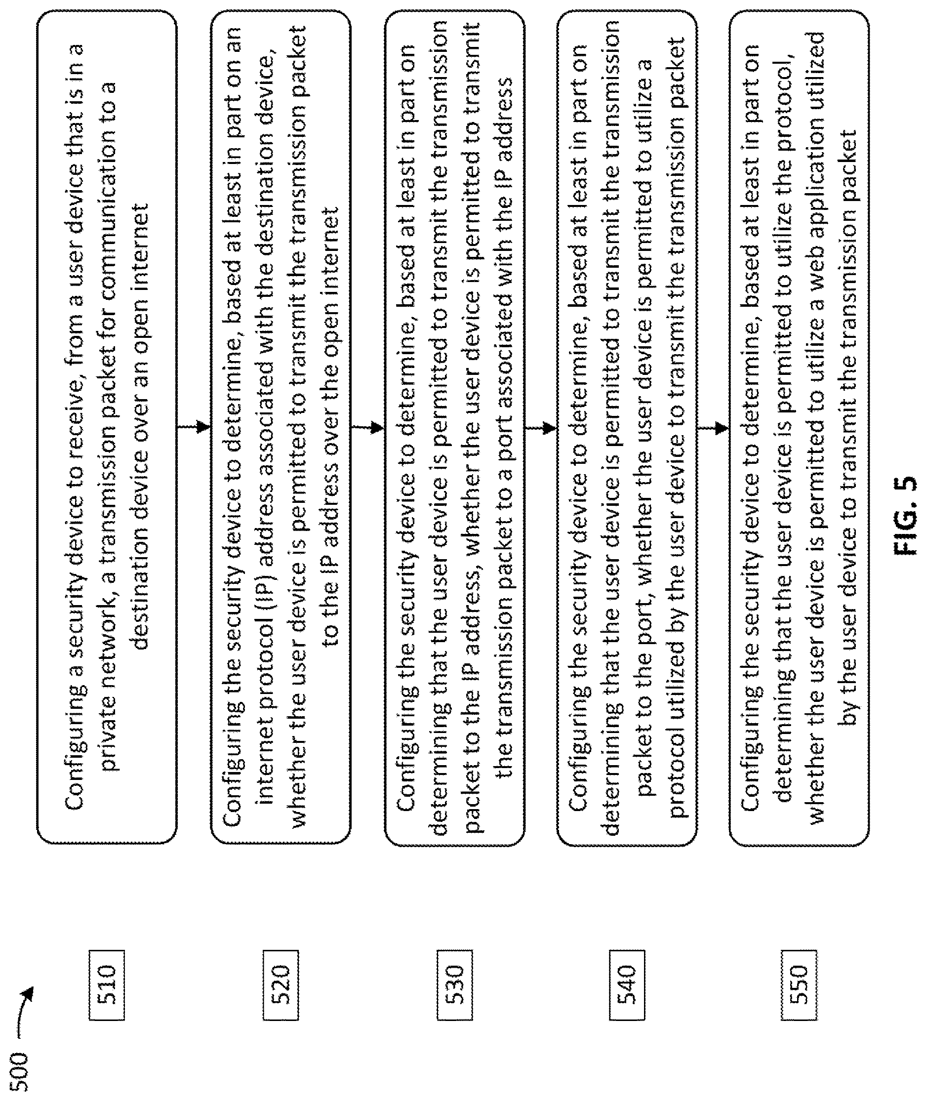 Patent US12621262 Figure 5 – Customized filtering of transmissions from a device