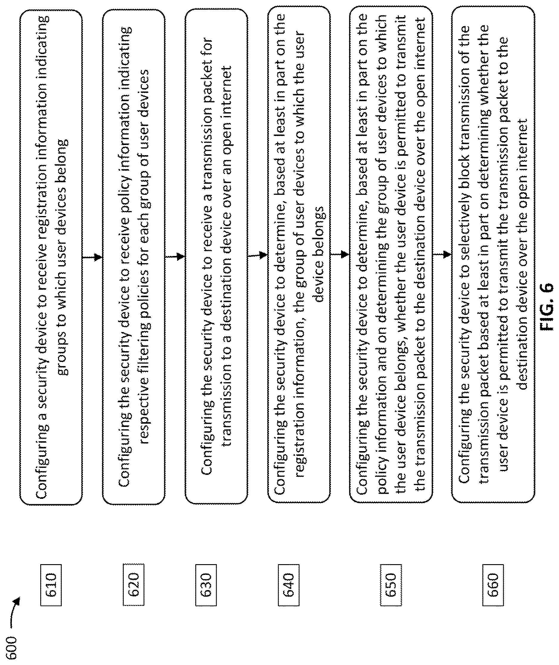 Patent US12621262 Figure 6 – Customized filtering of transmissions from a device