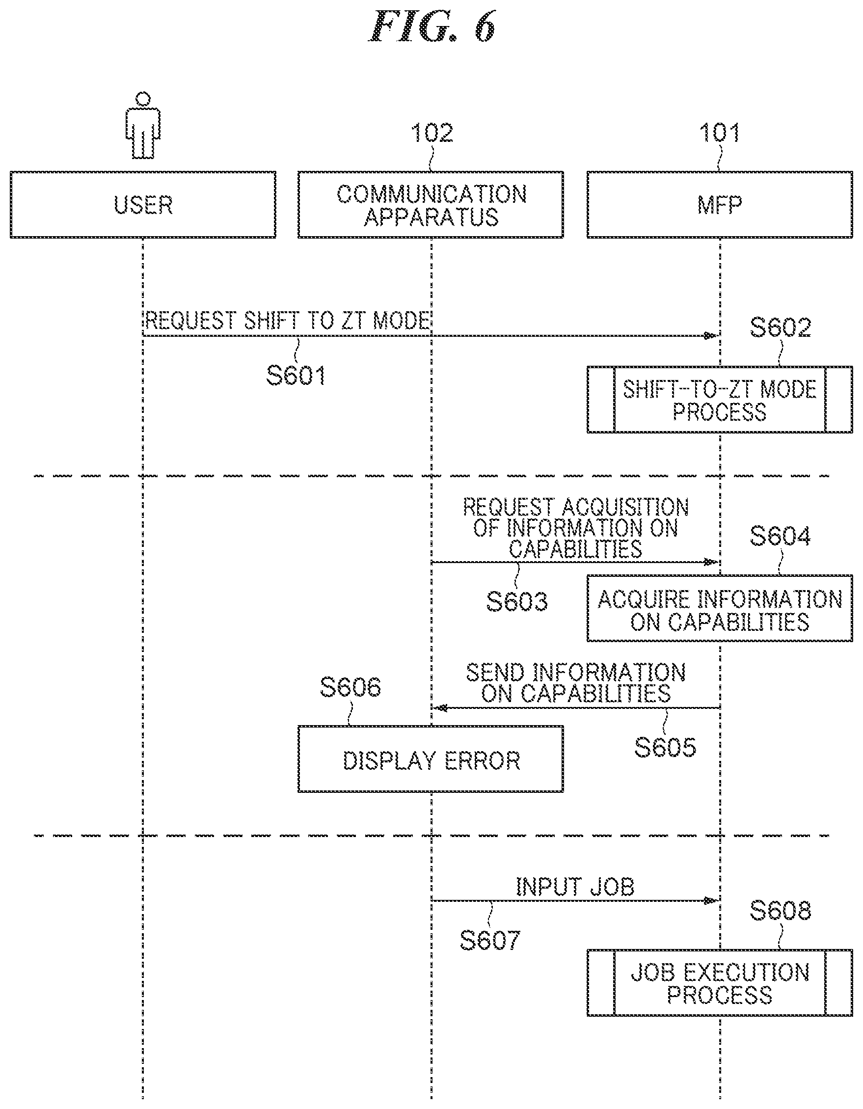 Patent US12621263 Figure 6 – Image forming apparatus capable of notifying user of error caused due to ZT mode, method of controlling image forming apparatus, and storage medium