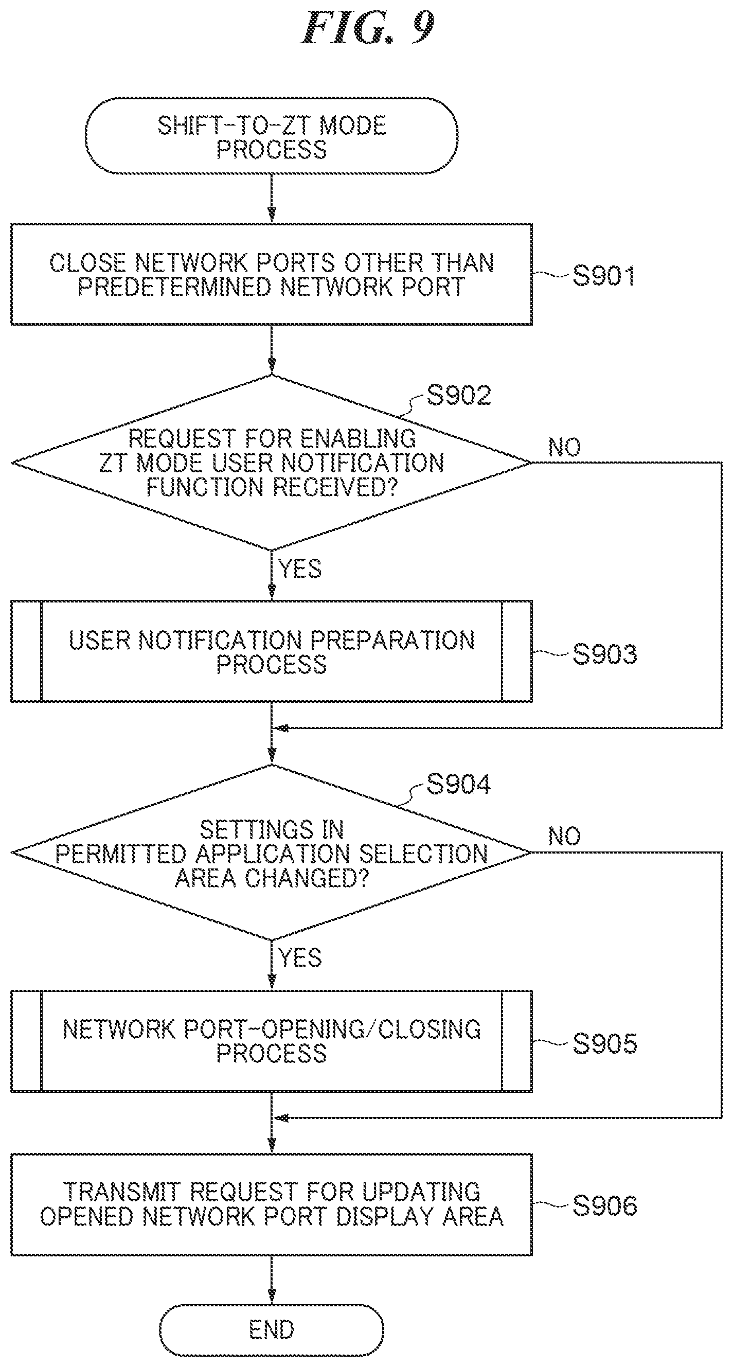 Patent US12621263 Figure 9 – Image forming apparatus capable of notifying user of error caused due to ZT mode, method of controlling image forming apparatus, and storage medium