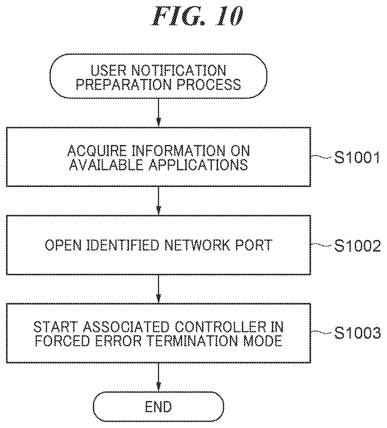 Patent US12621263 Figure 10 – Image forming apparatus capable of notifying user of error caused due to ZT mode, method of controlling image forming apparatus, and storage medium