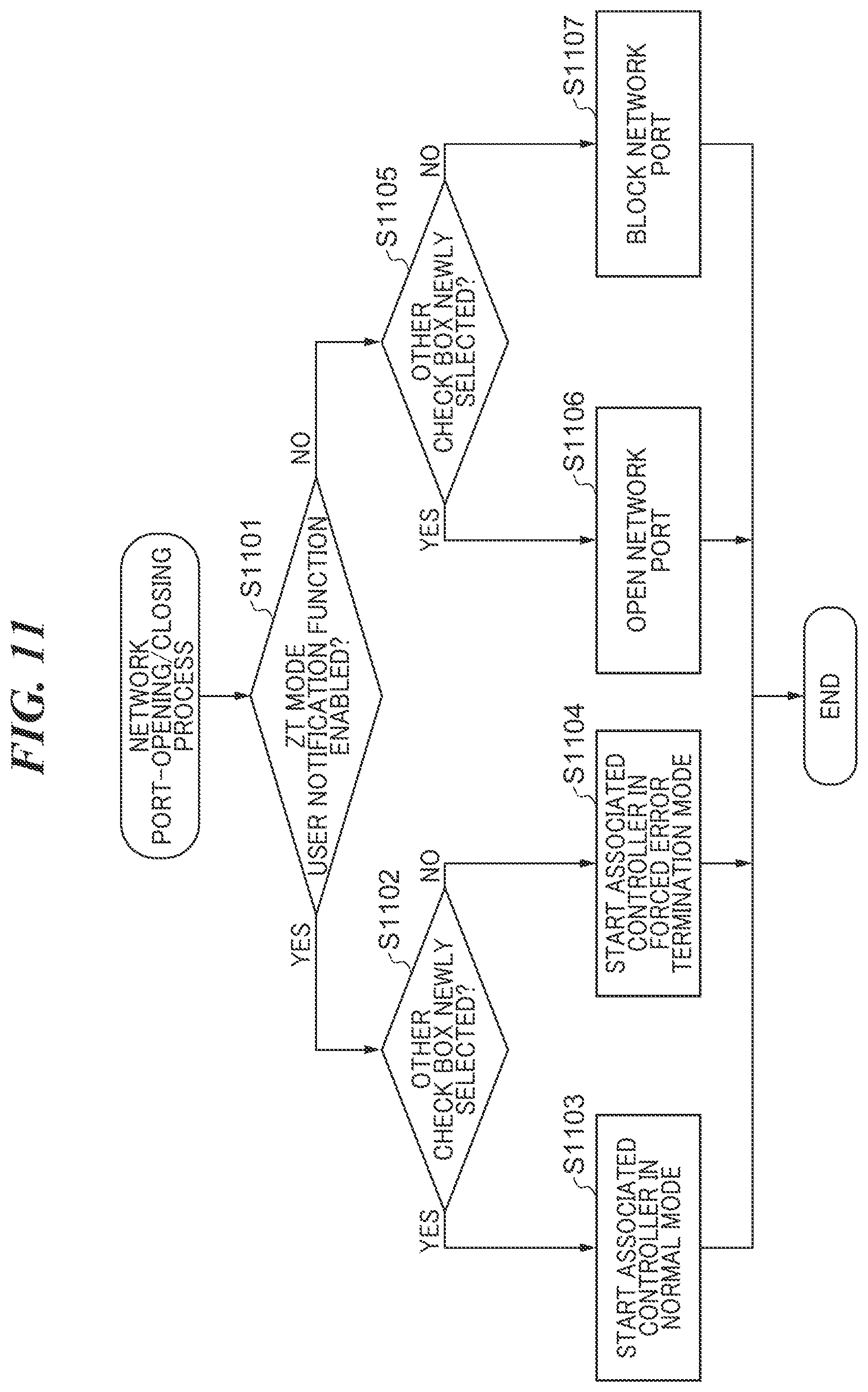 Patent US12621263 Figure 11 – Image forming apparatus capable of notifying user of error caused due to ZT mode, method of controlling image forming apparatus, and storage medium