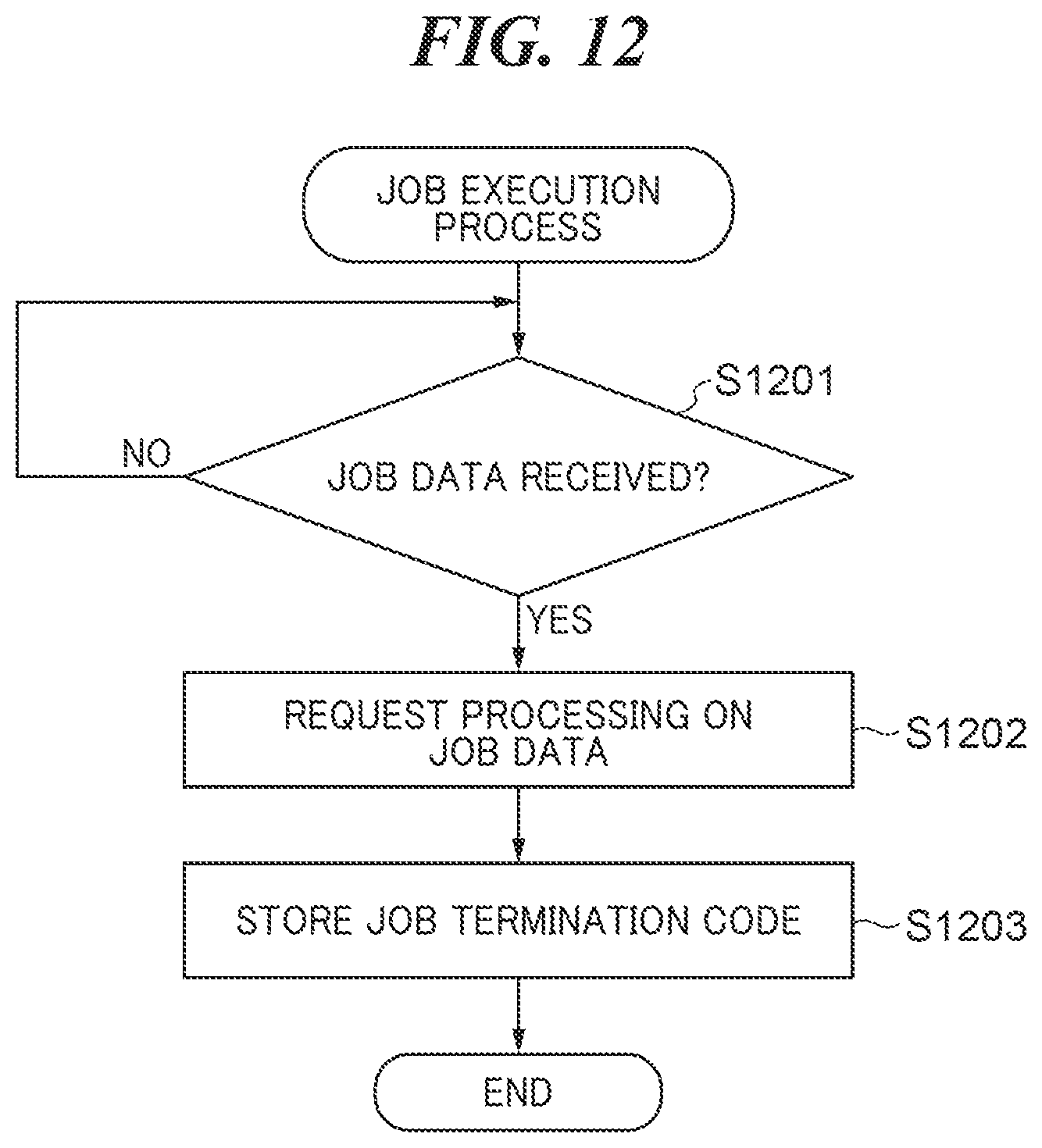 Patent US12621263 Figure 12 – Image forming apparatus capable of notifying user of error caused due to ZT mode, method of controlling image forming apparatus, and storage medium