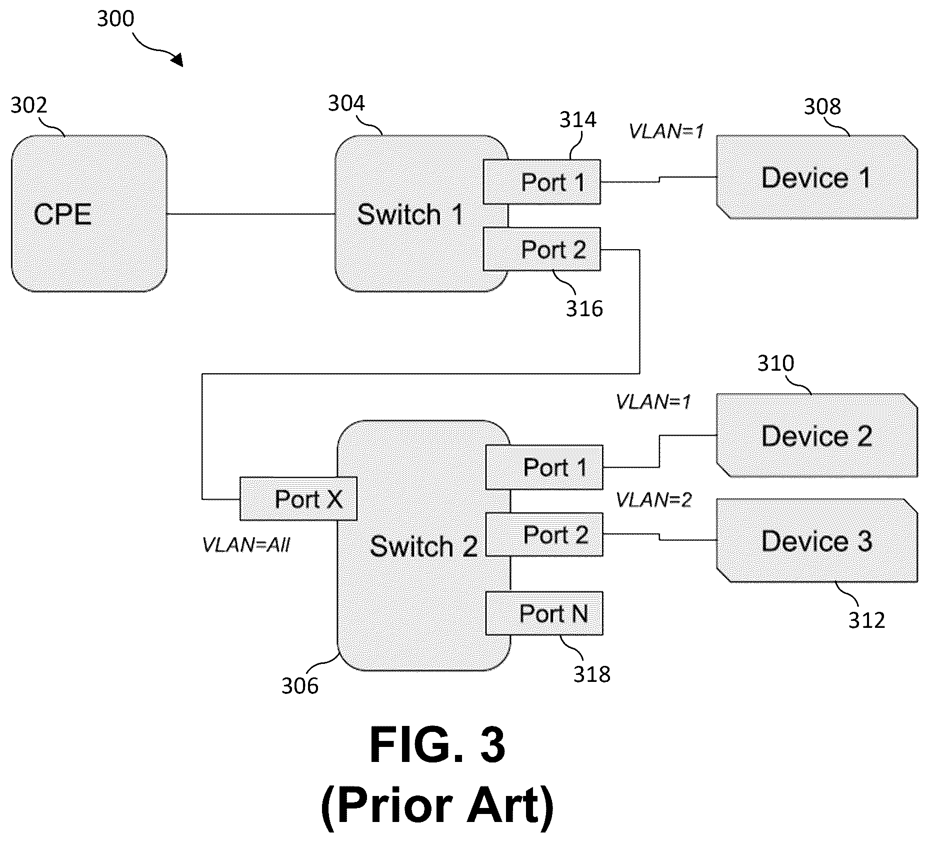 Patent US12621264 Figure 2 – Secured network switch and method for broadcast, multicast, and neighbor management