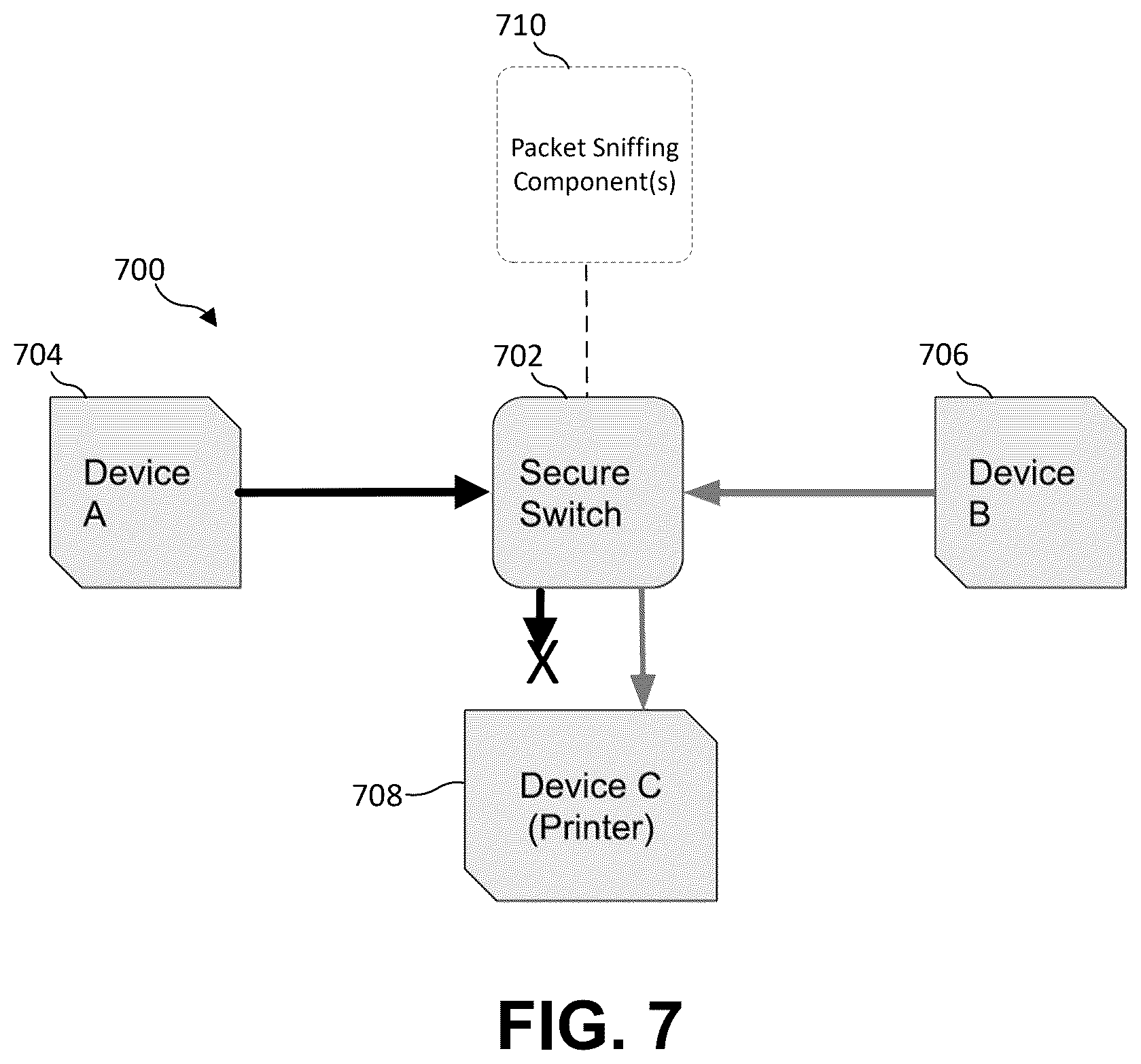 Patent US12621264 Figure 5 – Secured network switch and method for broadcast, multicast, and neighbor management
