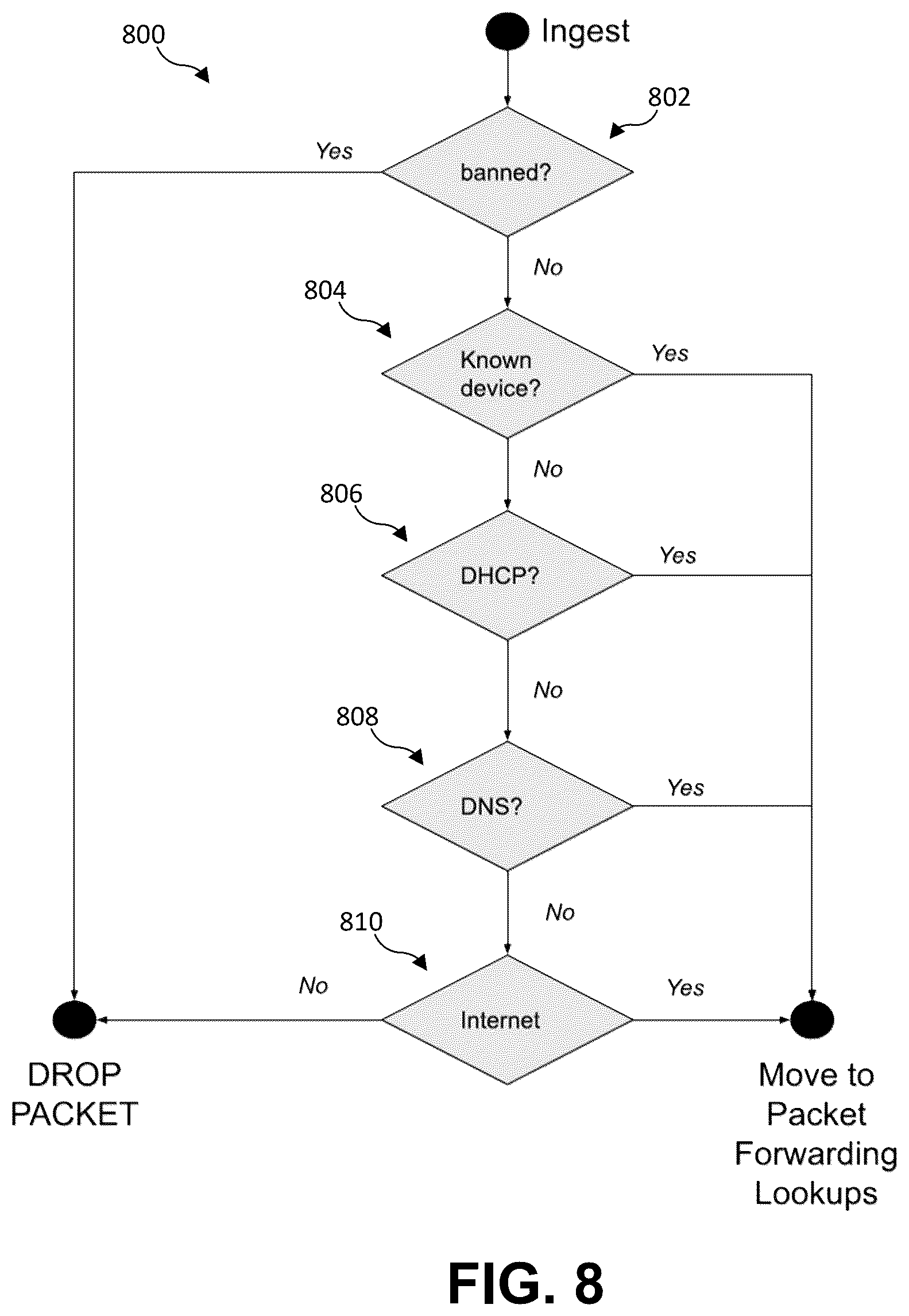 Patent US12621264 Figure 6 – Secured network switch and method for broadcast, multicast, and neighbor management