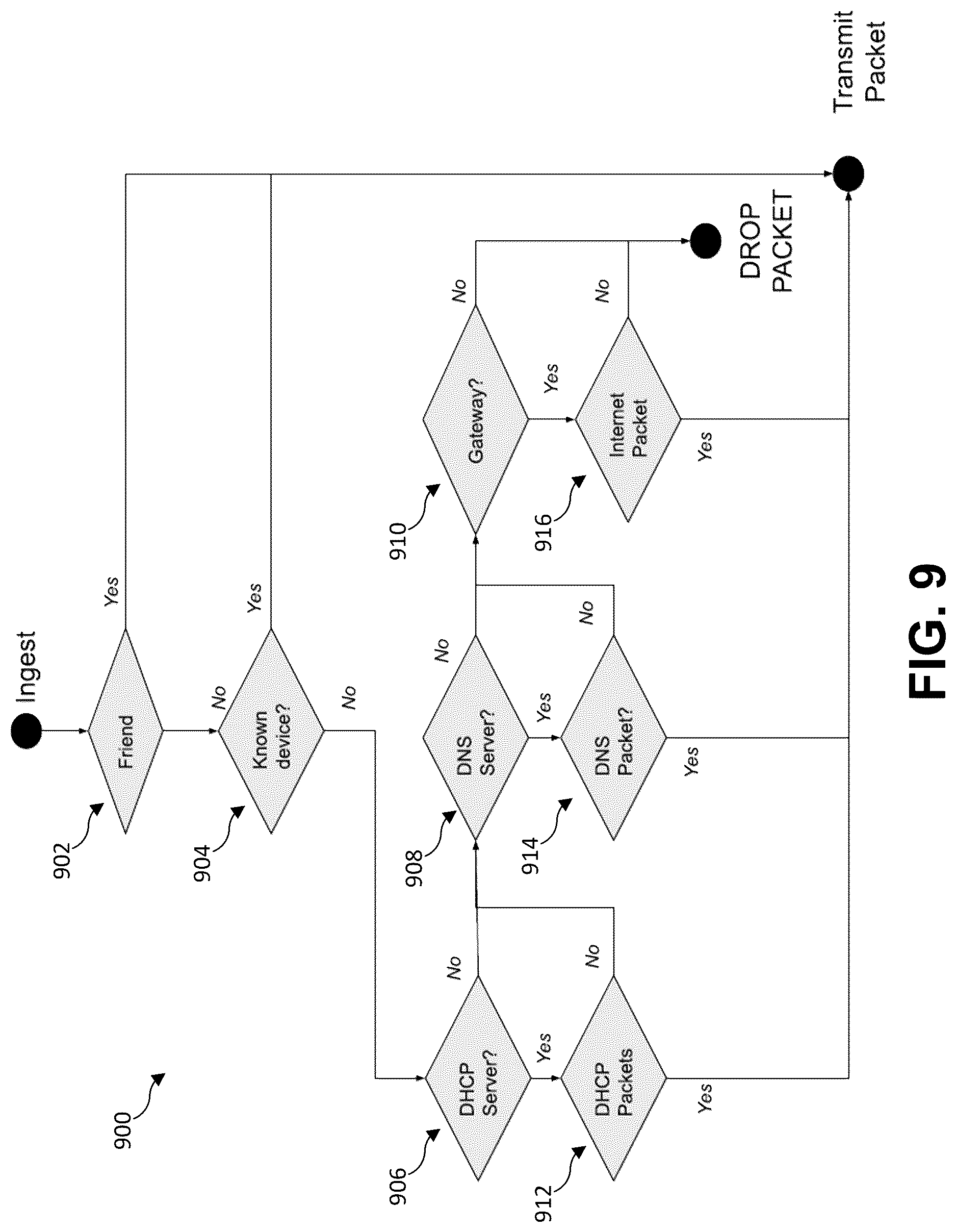 Patent US12621264 Figure 7 – Secured network switch and method for broadcast, multicast, and neighbor management