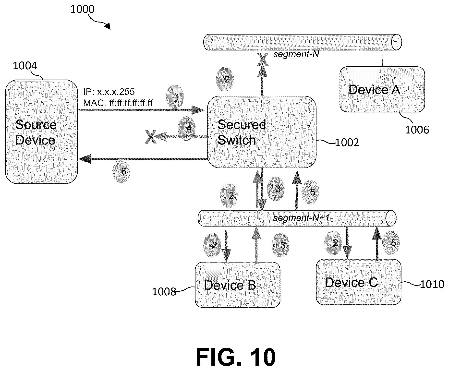 Patent US12621264 Figure 8 – Secured network switch and method for broadcast, multicast, and neighbor management