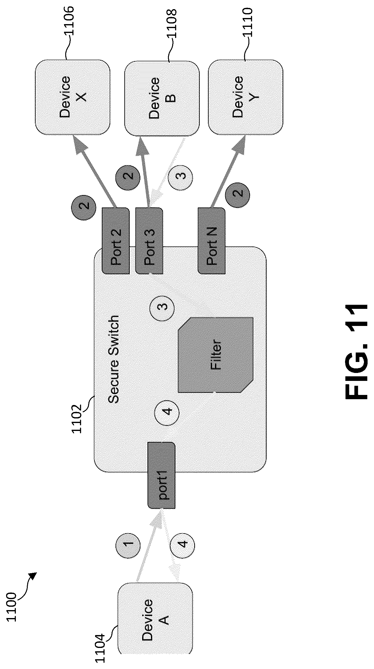 Patent US12621264 Figure 9 – Secured network switch and method for broadcast, multicast, and neighbor management