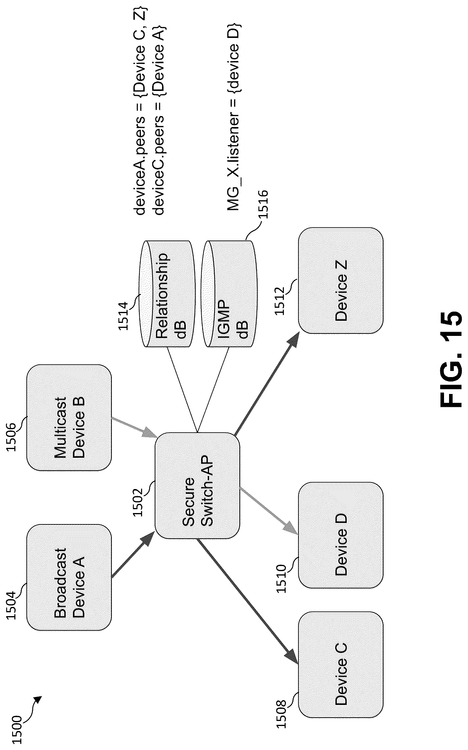 Patent US12621264 Figure 12 – Secured network switch and method for broadcast, multicast, and neighbor management