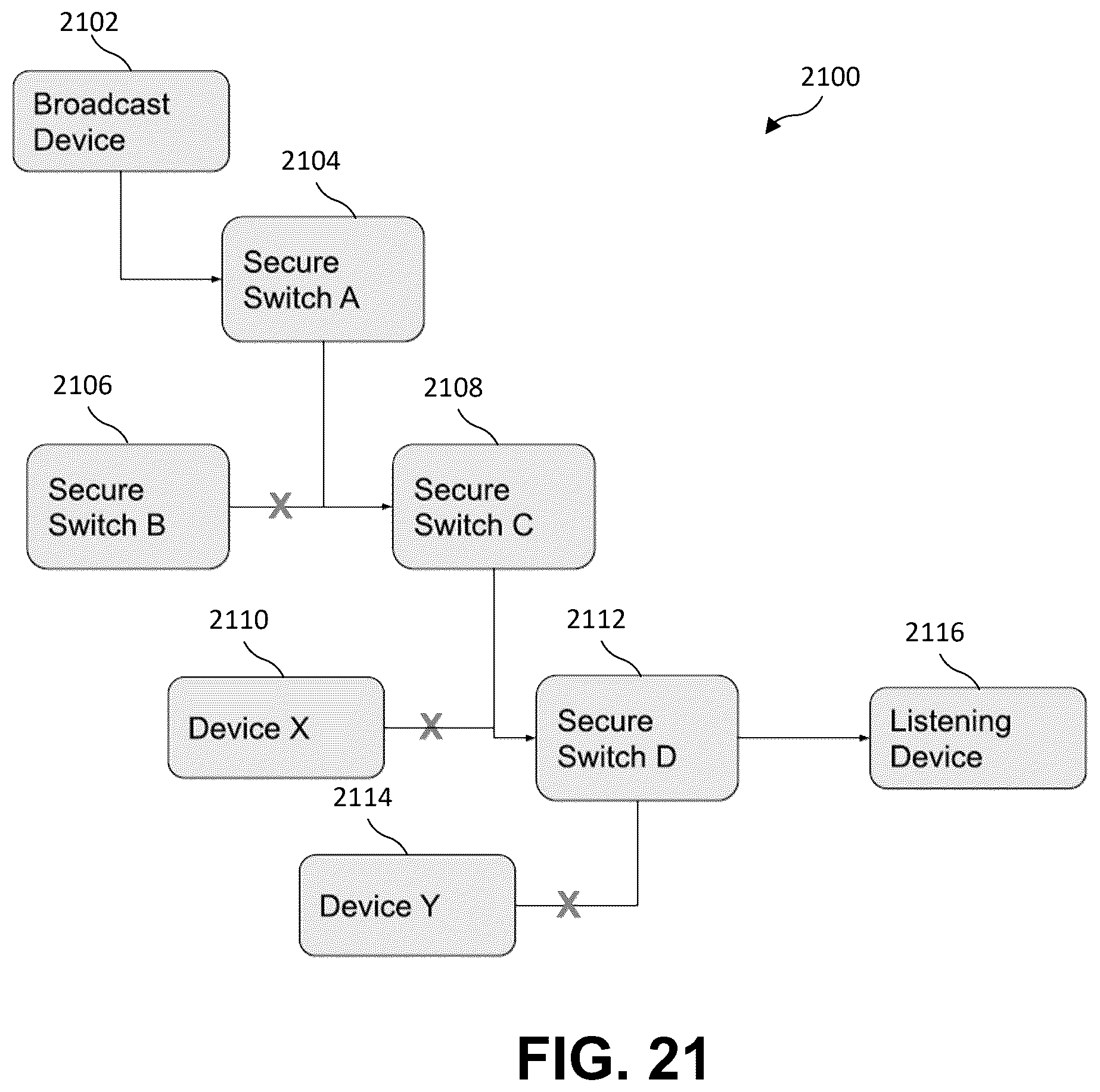 Patent US12621264 Figure 17 – Secured network switch and method for broadcast, multicast, and neighbor management