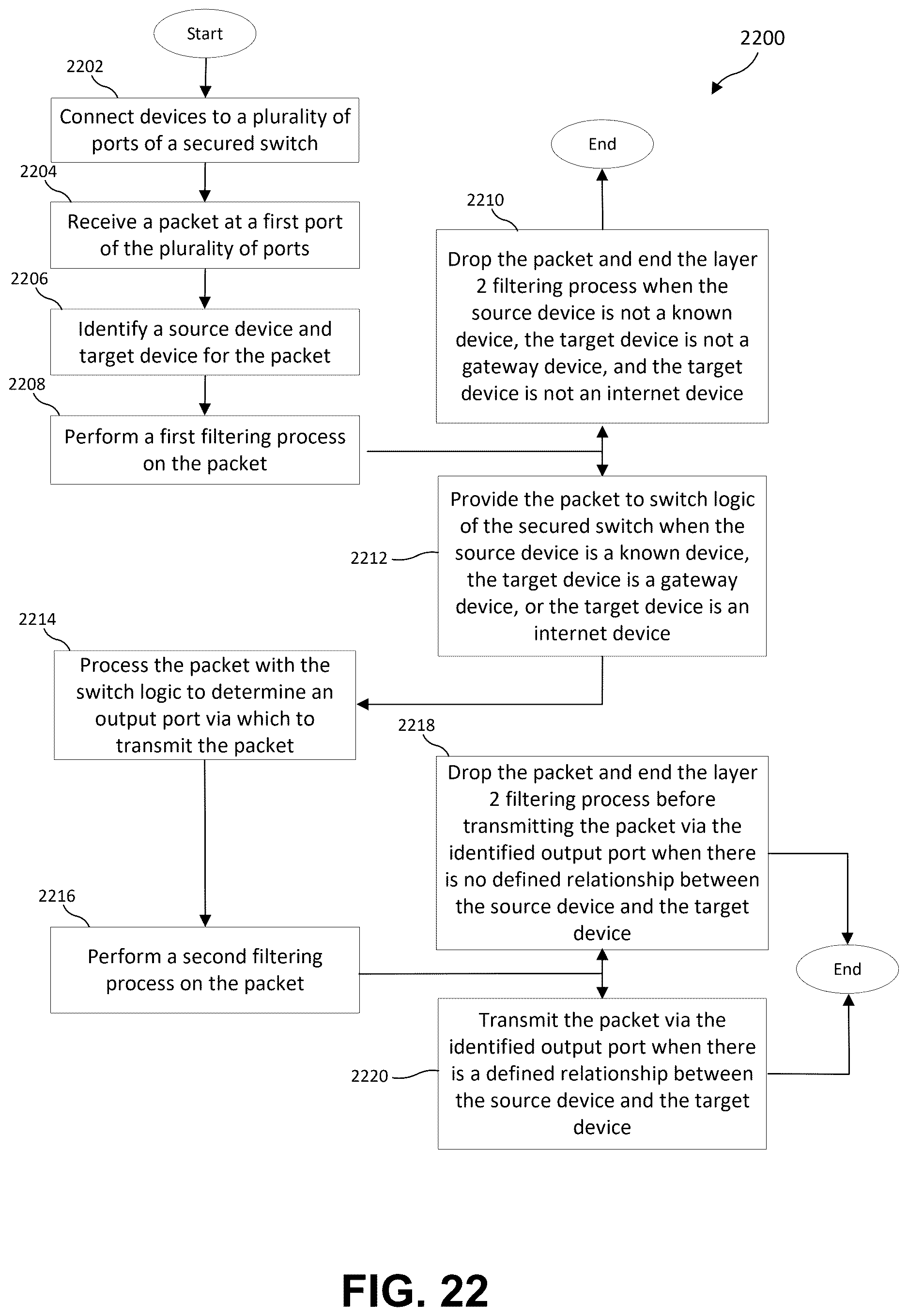 Patent US12621264 Figure 18 – Secured network switch and method for broadcast, multicast, and neighbor management