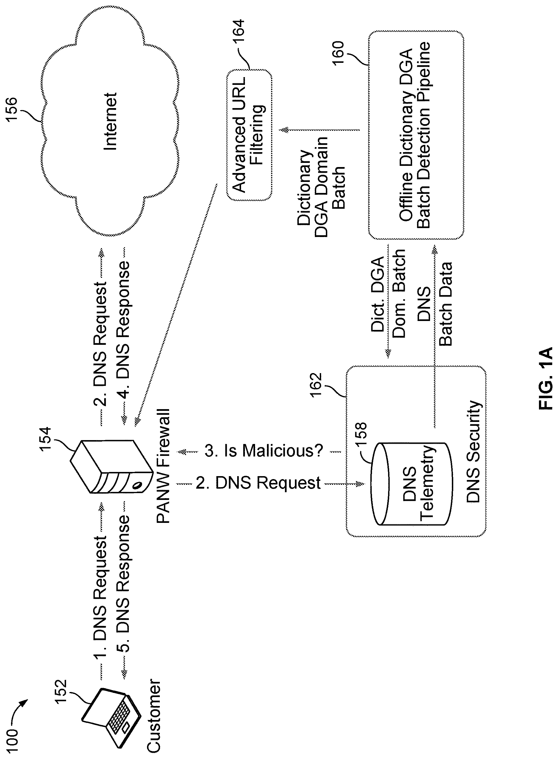 Patent US12621265 Figure 1 – System and method for detecting dictionary-based DGA traffic