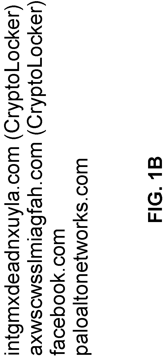 Patent US12621265 Figure 2 – System and method for detecting dictionary-based DGA traffic