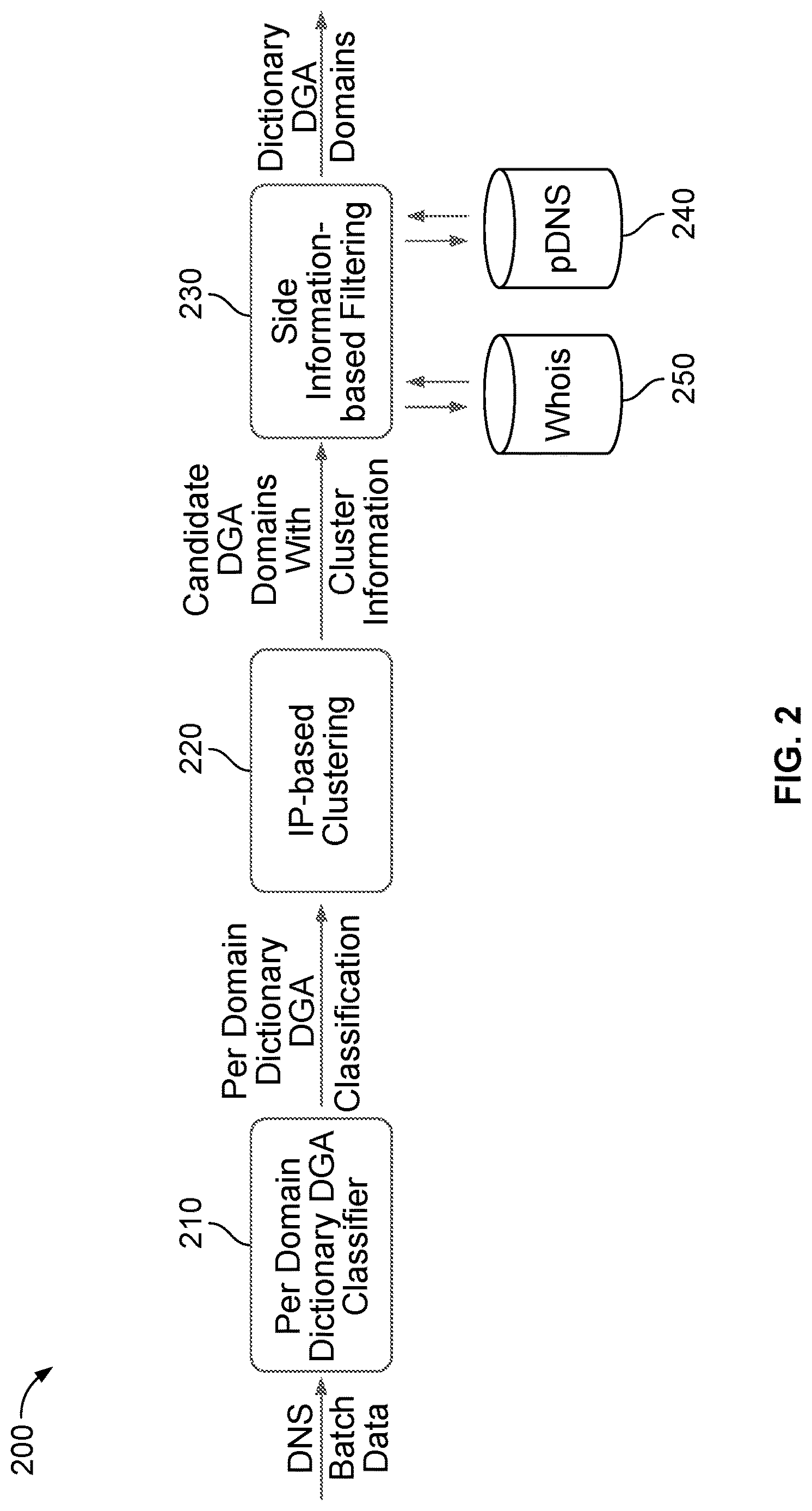 Patent US12621265 Figure 4 – System and method for detecting dictionary-based DGA traffic