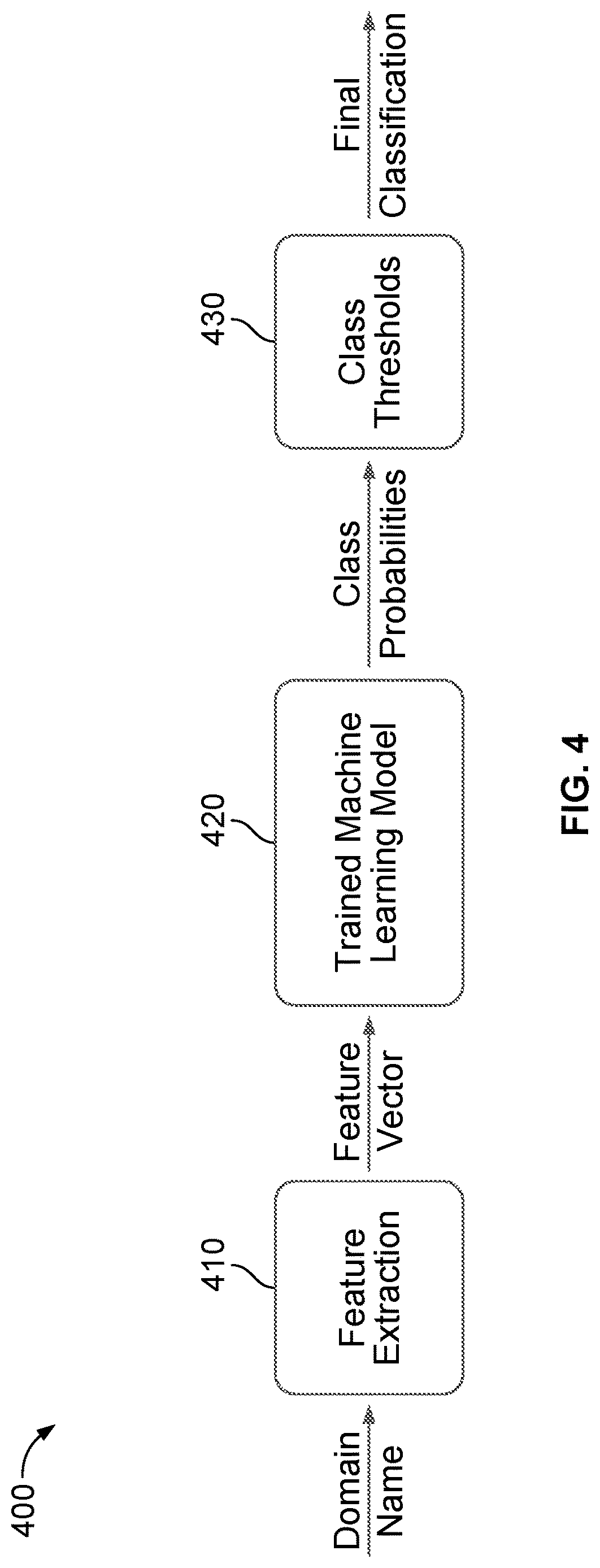 Patent US12621265 Figure 7 – System and method for detecting dictionary-based DGA traffic