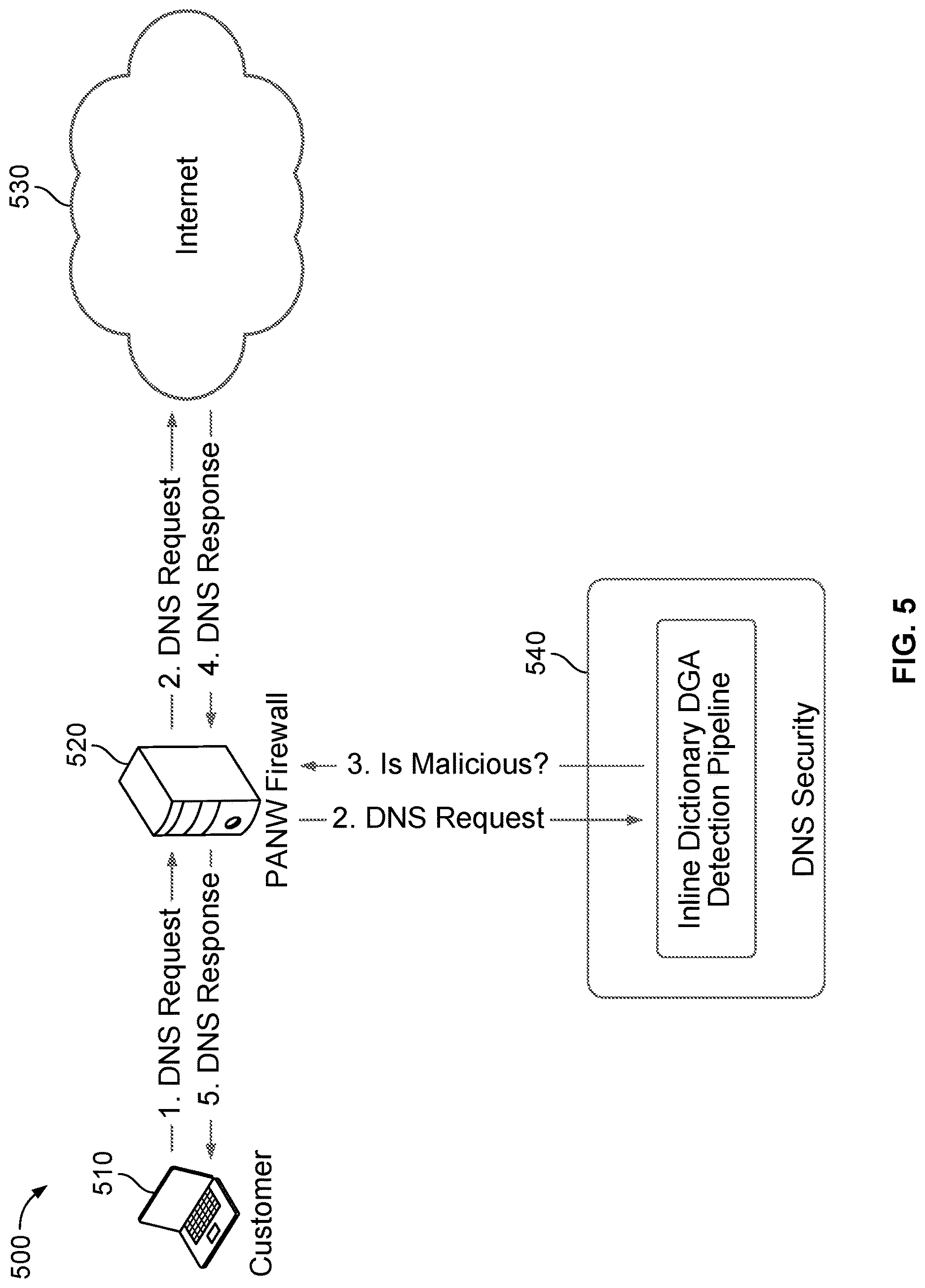 Patent US12621265 Figure 8 – System and method for detecting dictionary-based DGA traffic