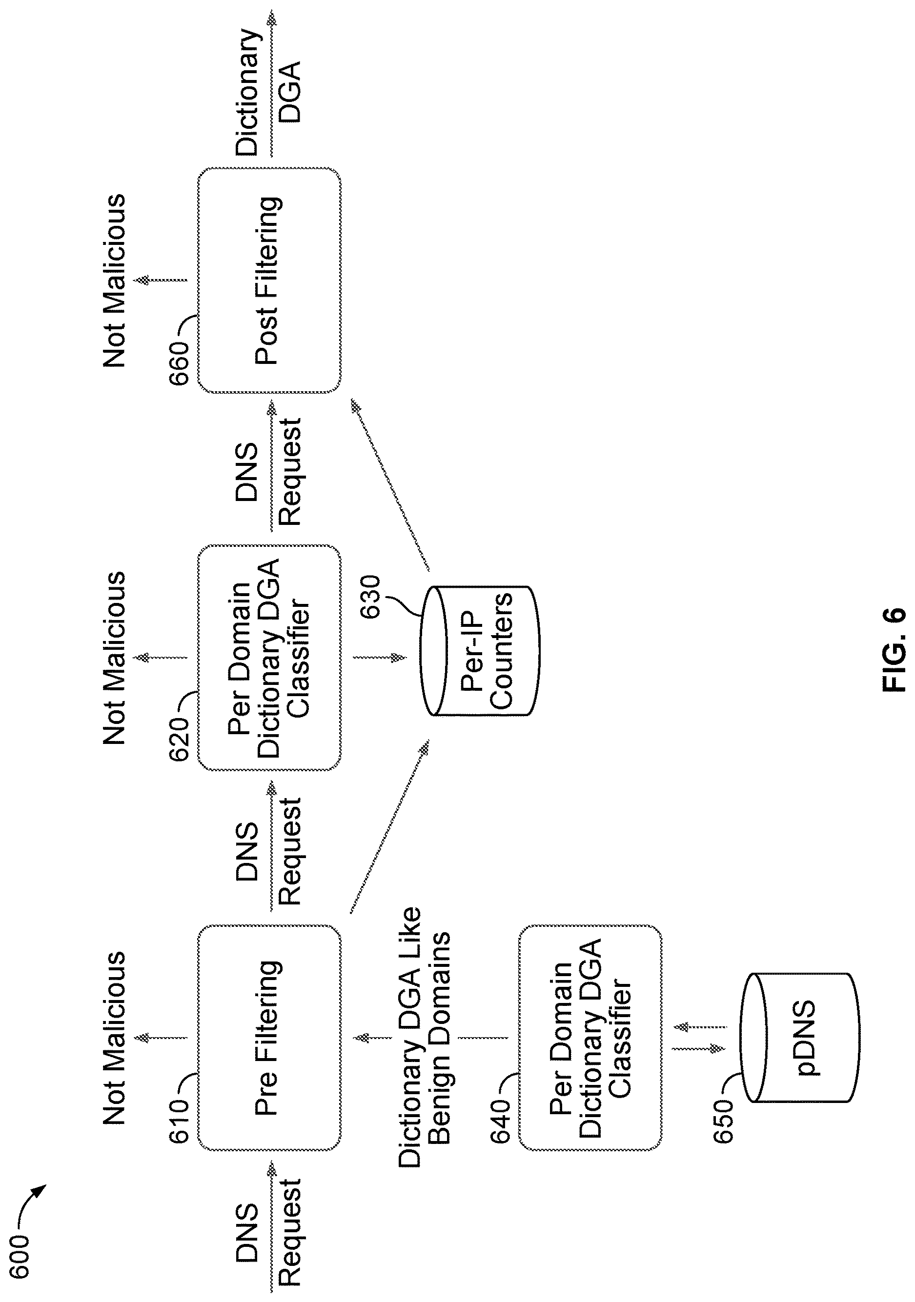 Patent US12621265 Figure 9 – System and method for detecting dictionary-based DGA traffic