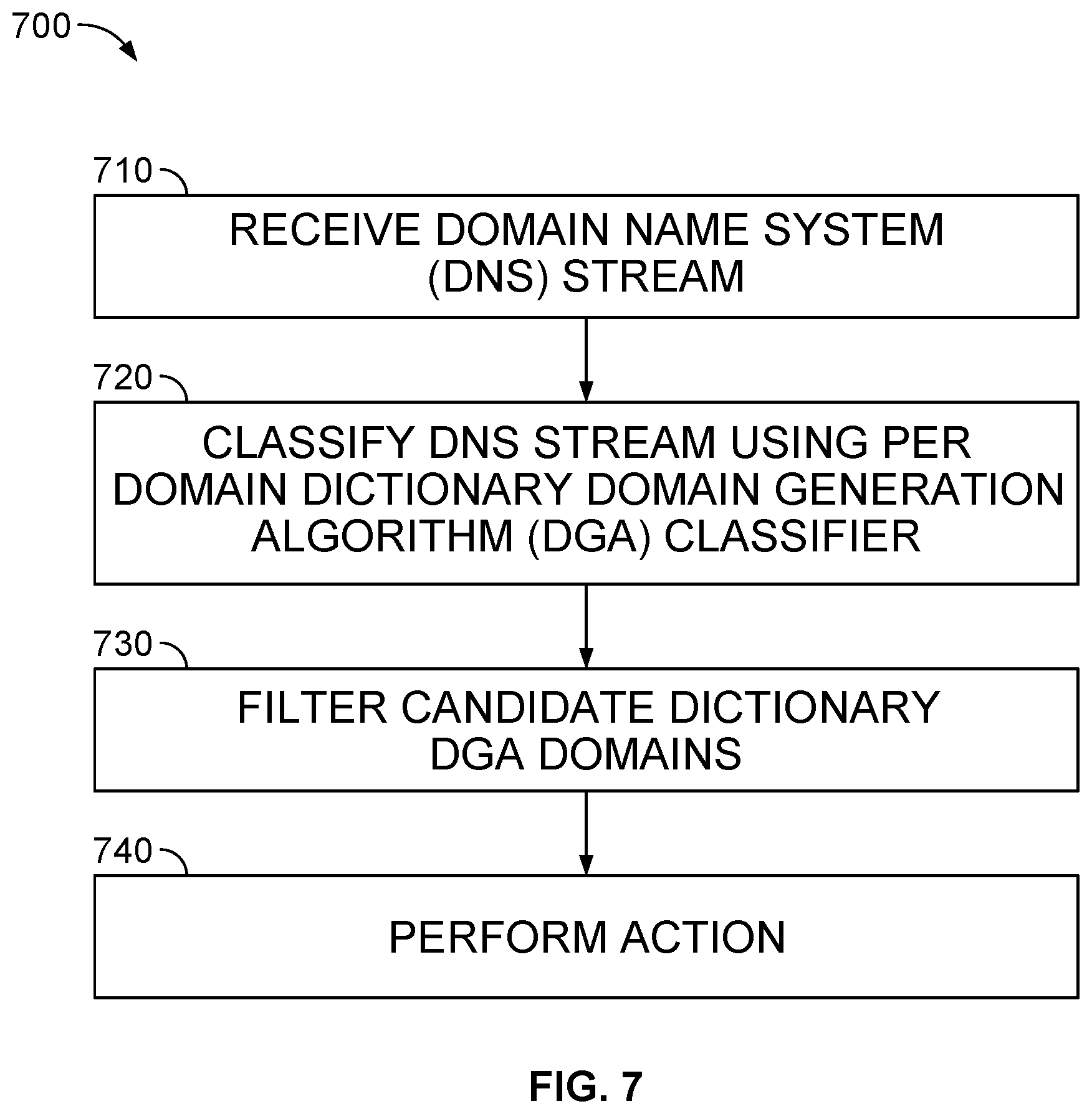 Patent US12621265 Figure 10 – System and method for detecting dictionary-based DGA traffic