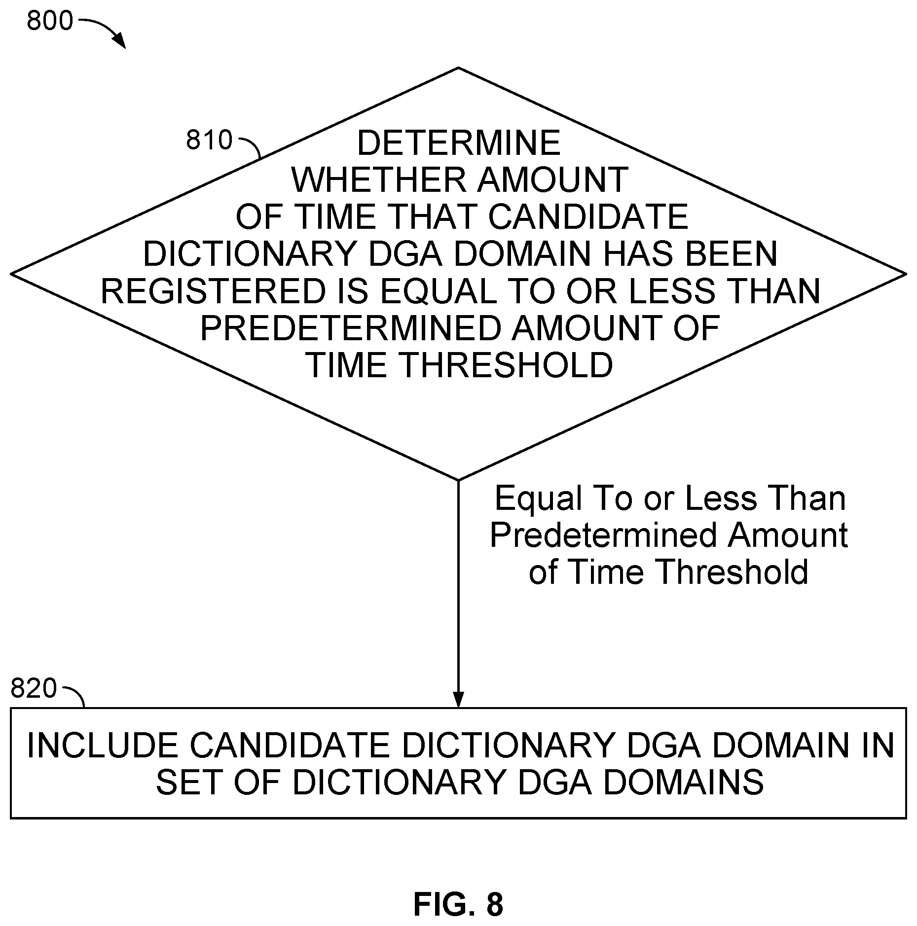 Patent US12621265 Figure 11 – System and method for detecting dictionary-based DGA traffic