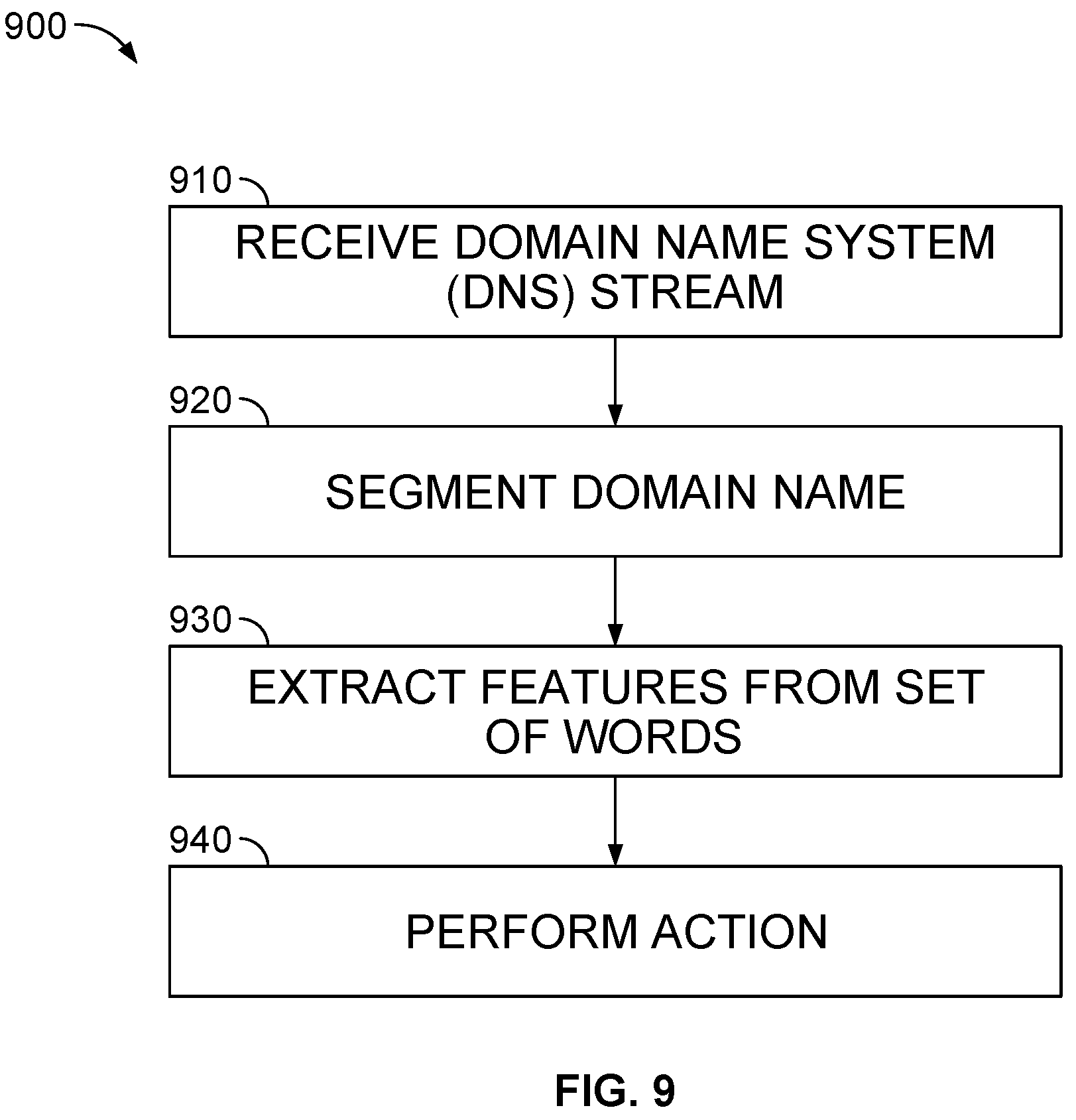 Patent US12621265 Figure 12 – System and method for detecting dictionary-based DGA traffic