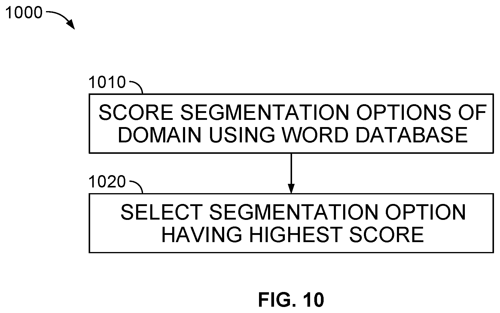 Patent US12621265 Figure 13 – System and method for detecting dictionary-based DGA traffic