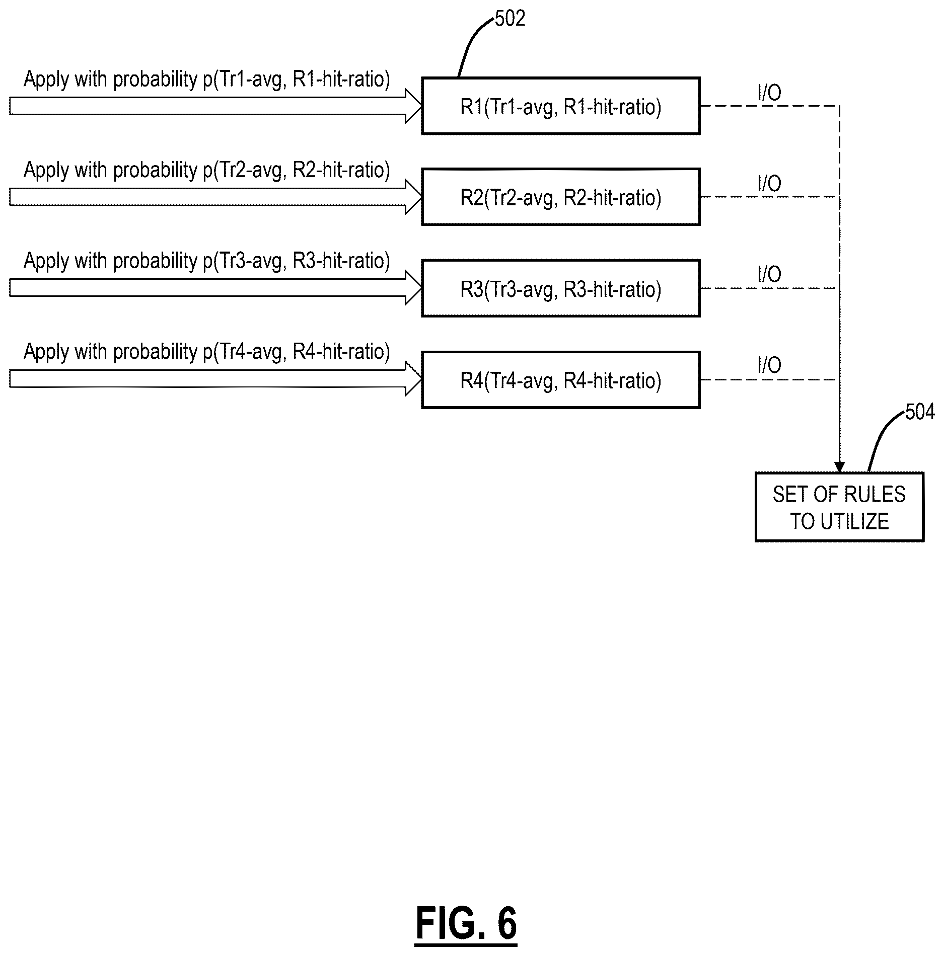 Patent US12621266 Figure 6 – Systems and methods for probability-based inline rule inspection