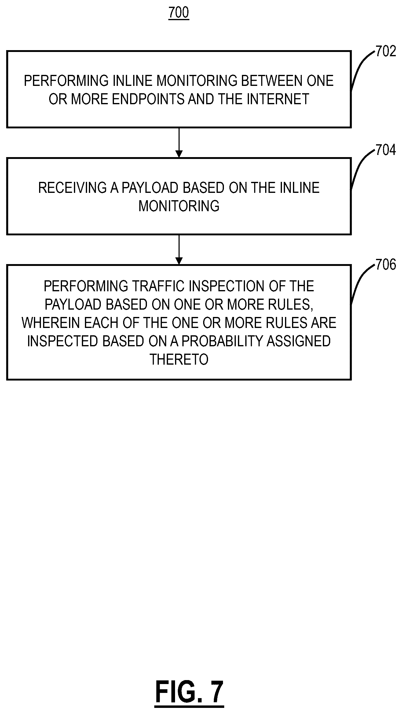 Patent US12621266 Figure 7 – Systems and methods for probability-based inline rule inspection