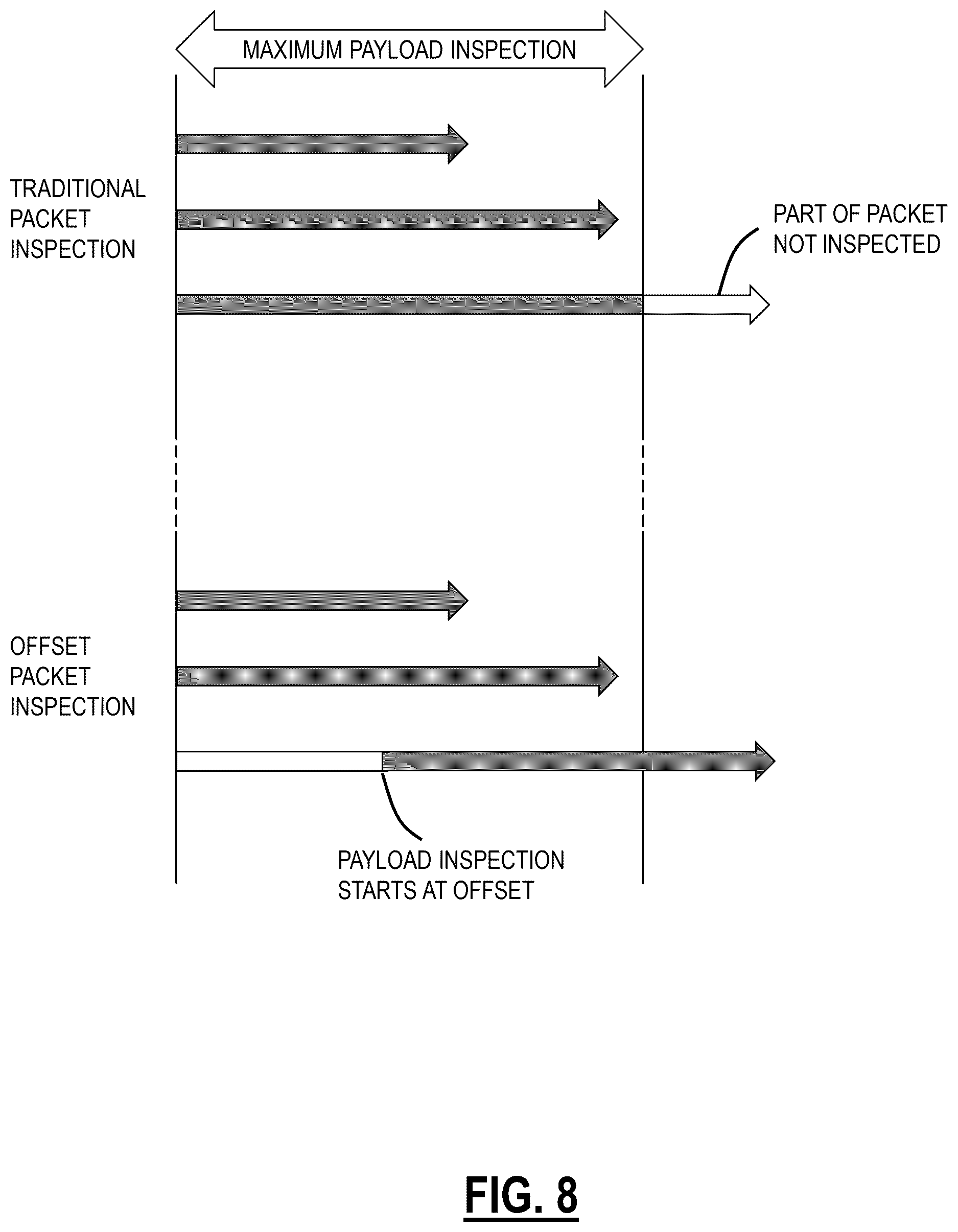 Patent US12621266 Figure 8 – Systems and methods for probability-based inline rule inspection