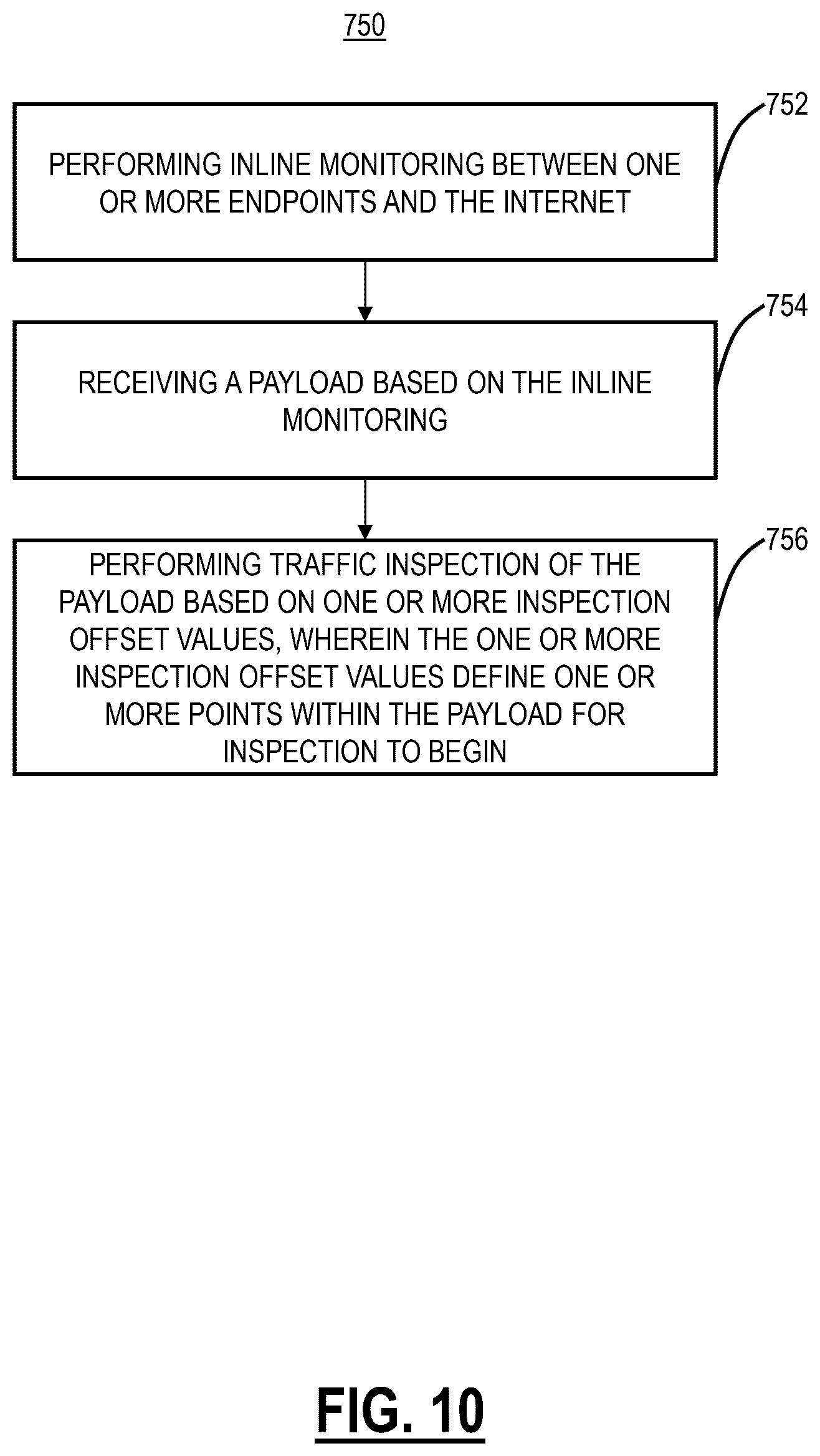 Patent US12621266 Figure 10 – Systems and methods for probability-based inline rule inspection