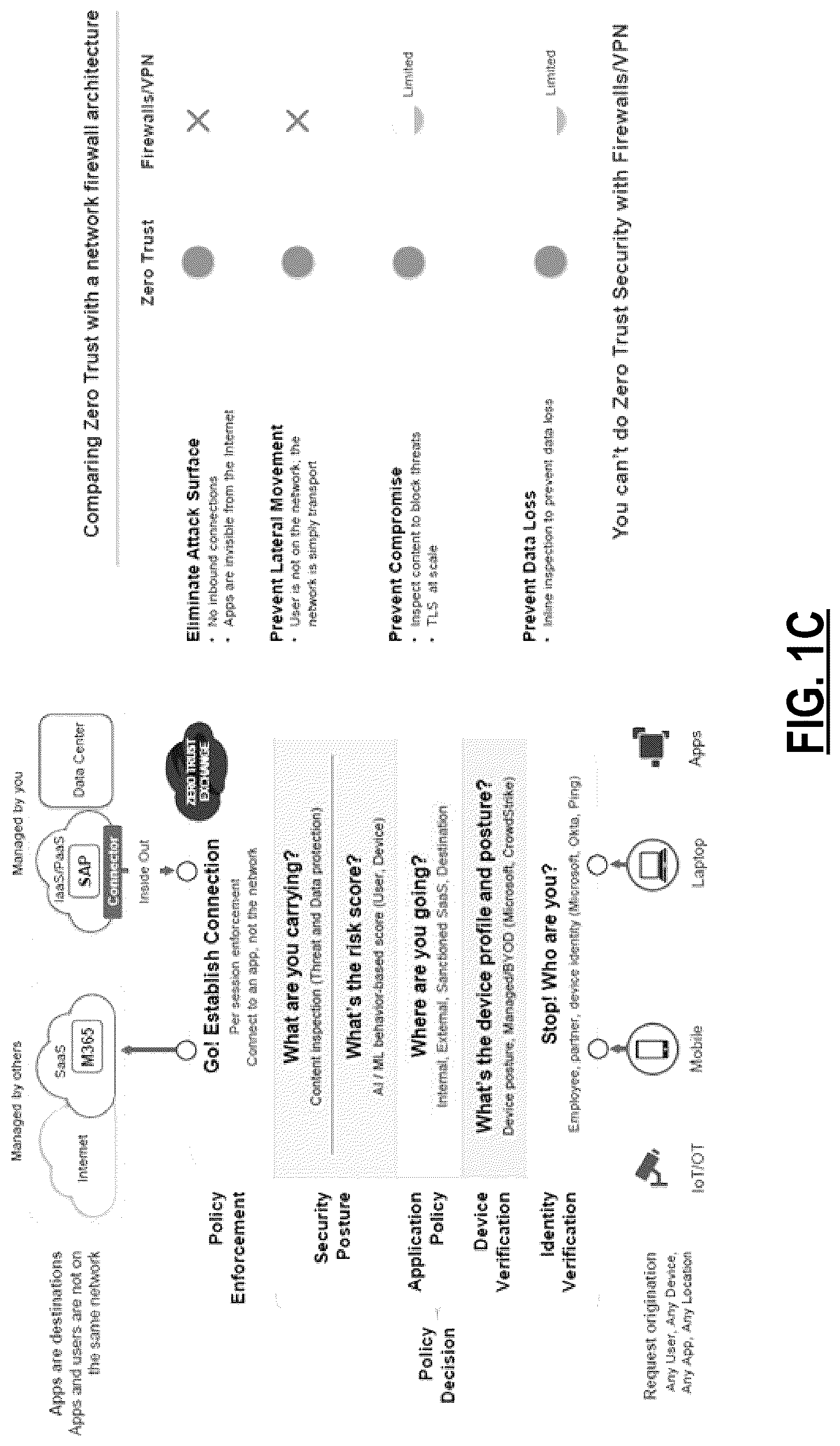 Patent US12621268 Figure 3 – Zero trust private application access via social media based validation for government applications