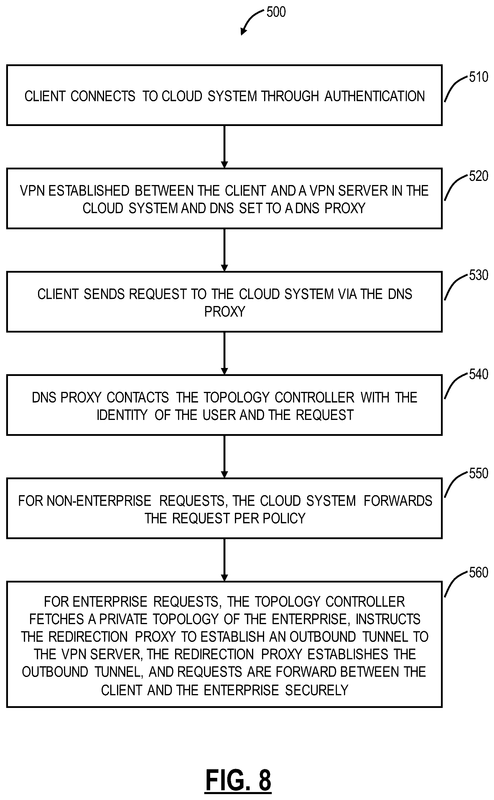 Patent US12621268 Figure 9 – Zero trust private application access via social media based validation for government applications