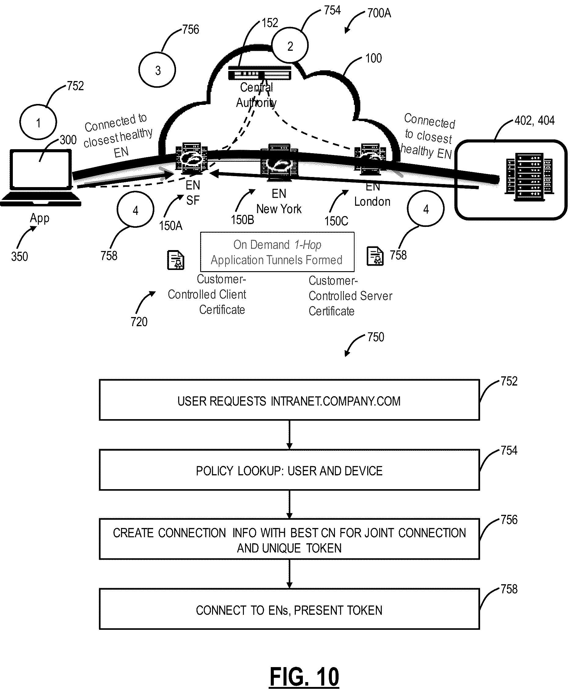 Patent US12621268 Figure 11 – Zero trust private application access via social media based validation for government applications
