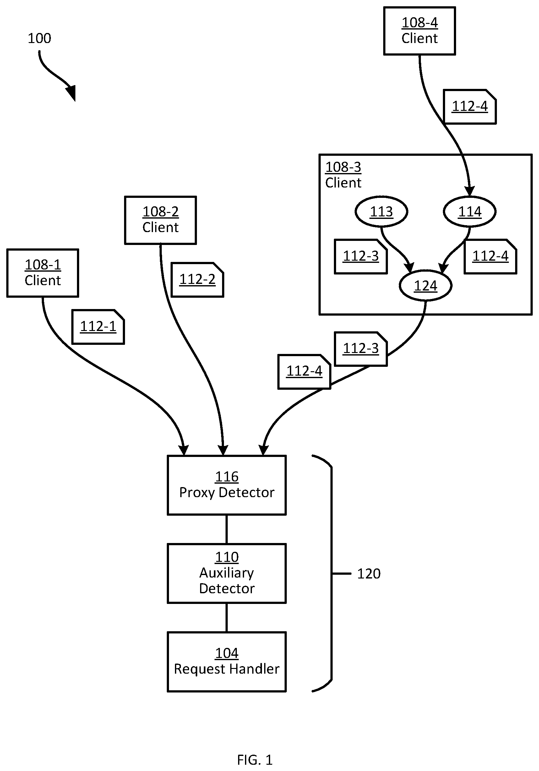 Patent US12621269 Figure 1 – Proxy detection systems and methods
