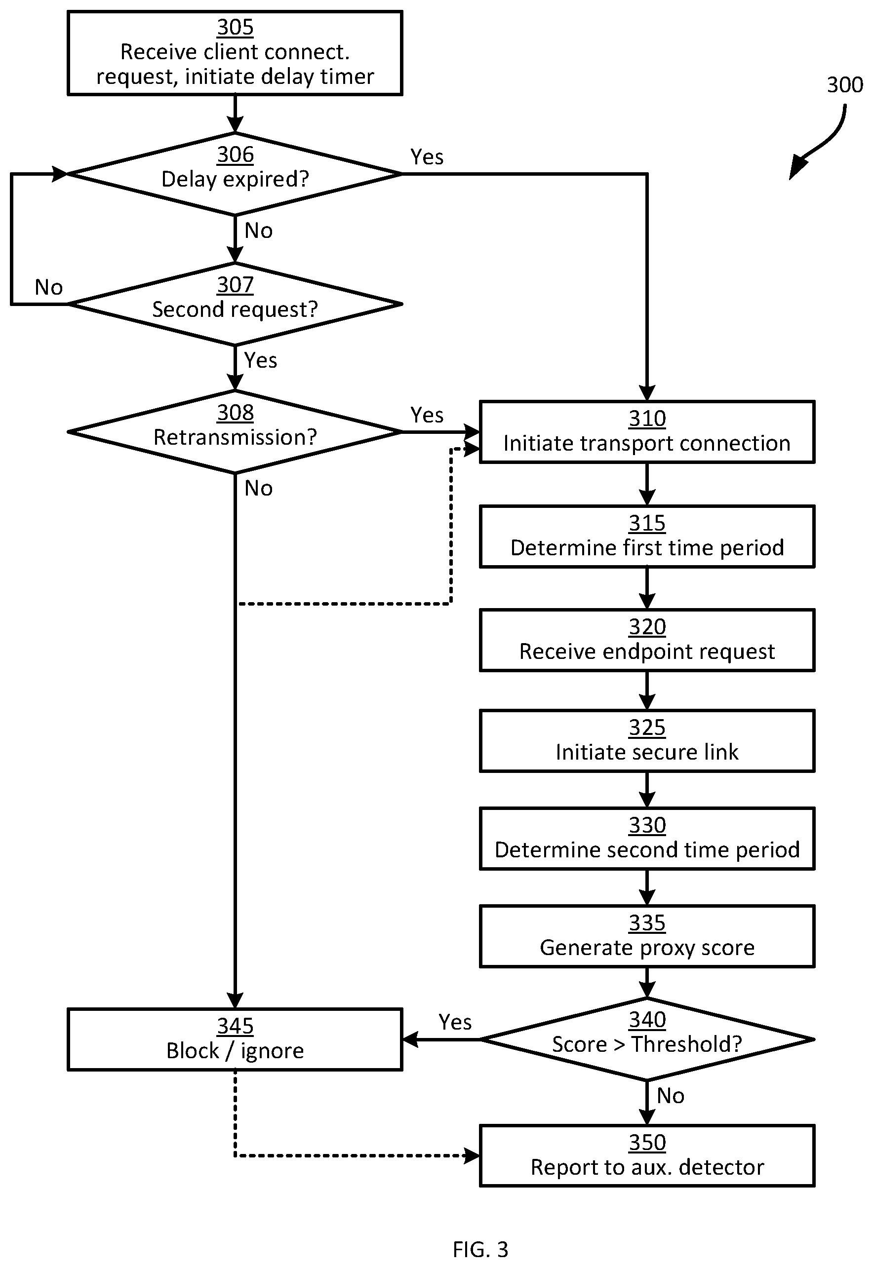 Patent US12621269 Figure 3 – Proxy detection systems and methods