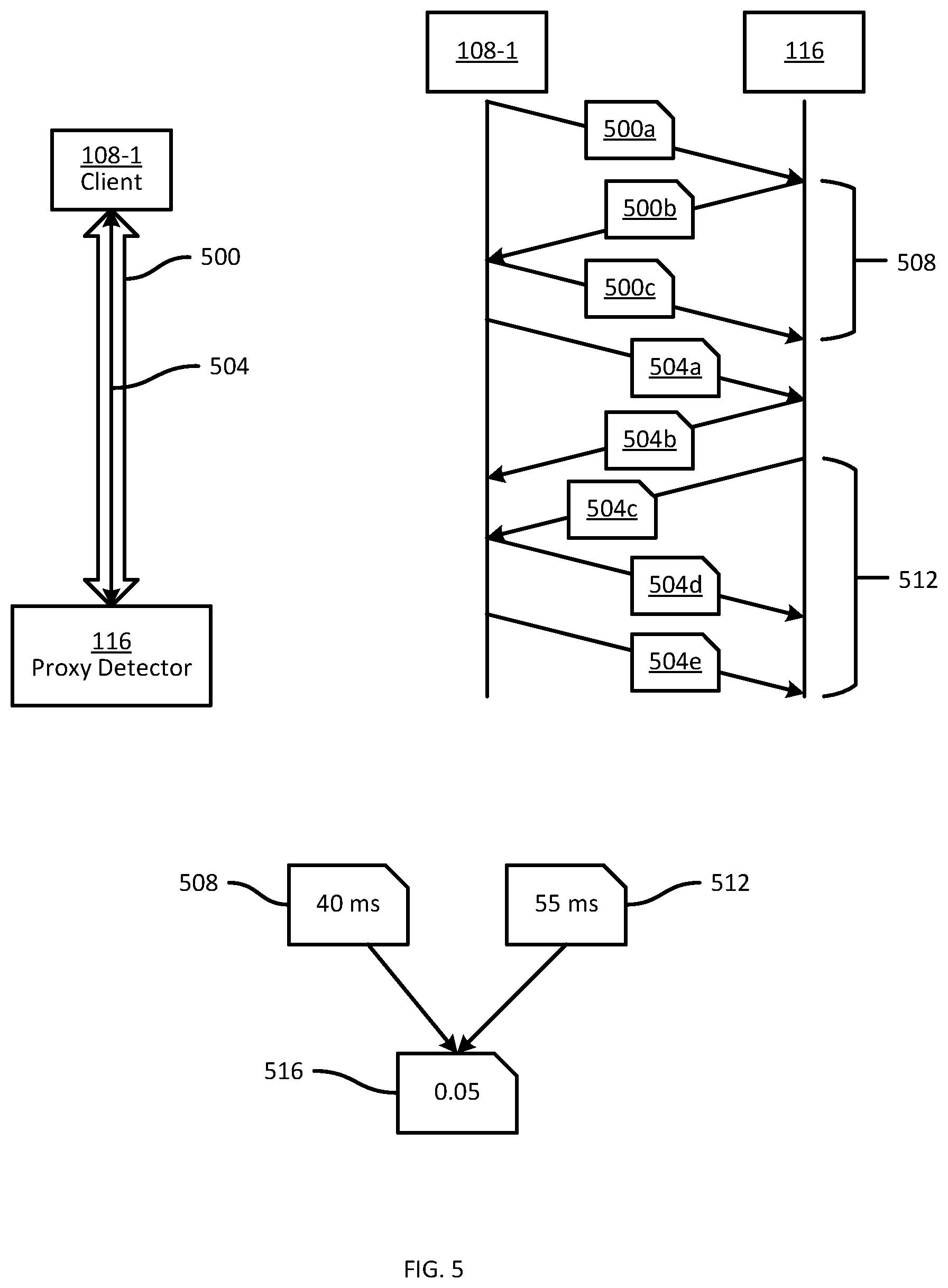 Patent US12621269 Figure 5 – Proxy detection systems and methods