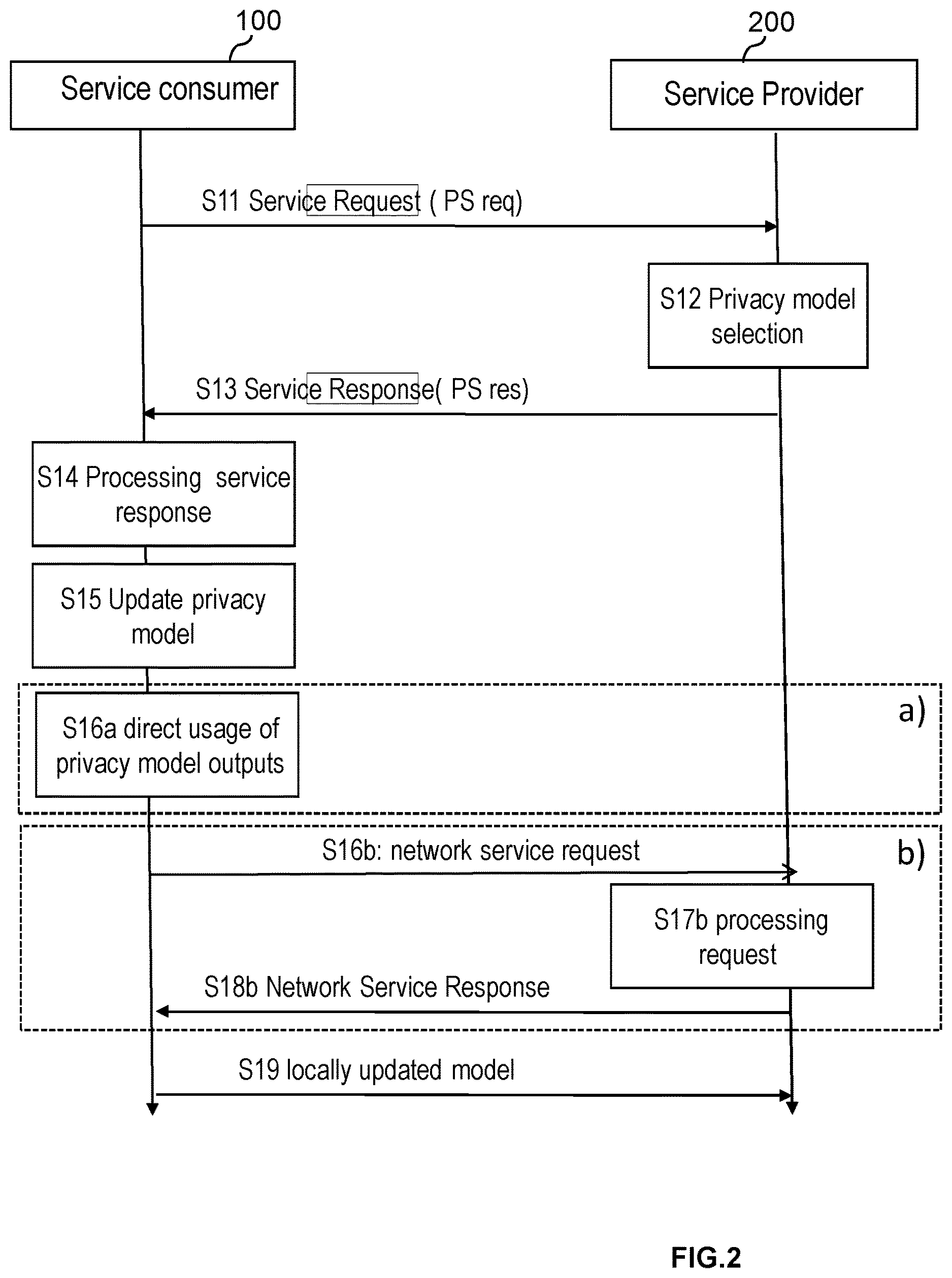 Patent US12621270 Figure 2 – Masking of privacy related information for network services