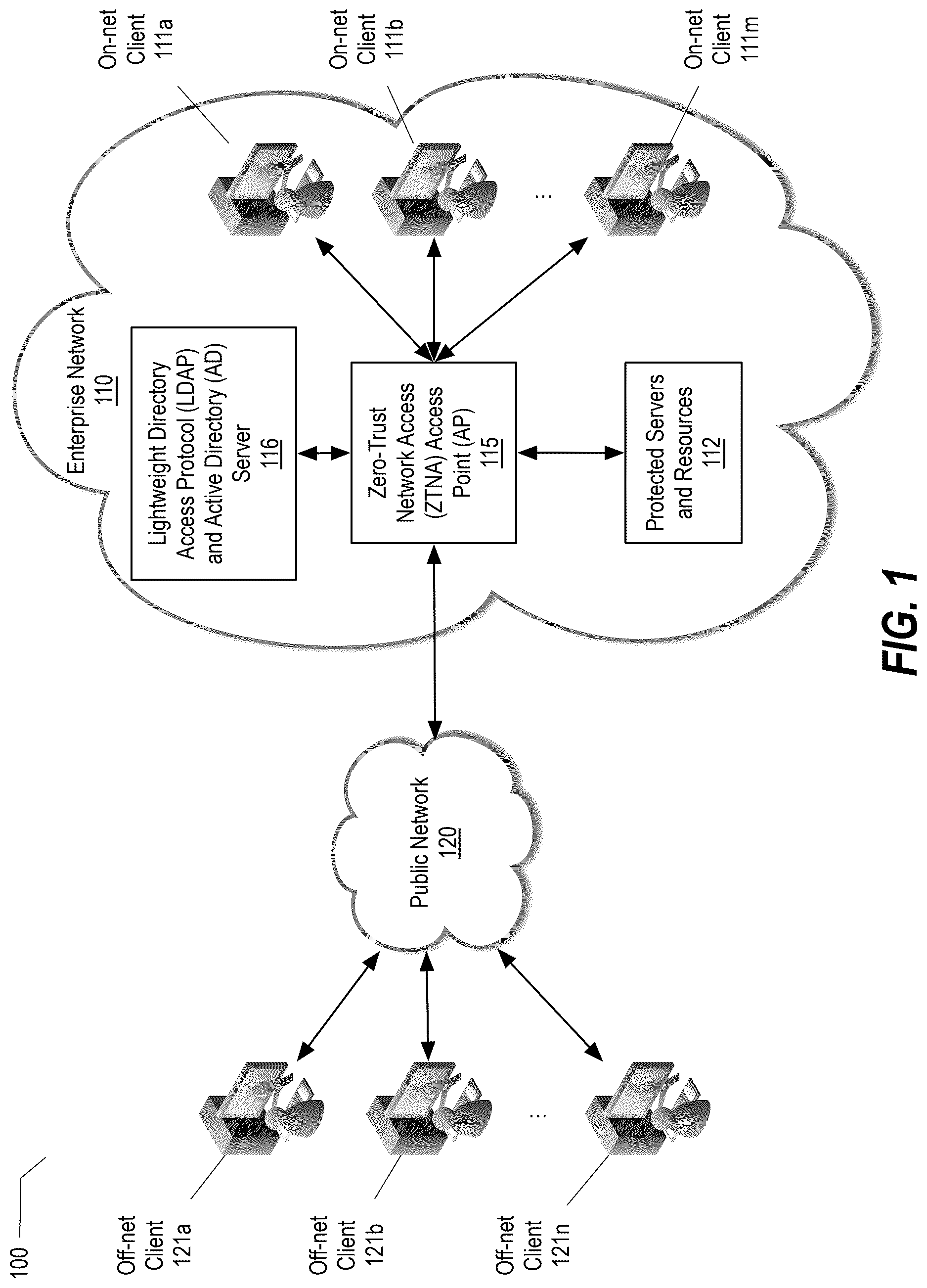 Patent US12621271 Figure 1 – Zero-trust network access (ZTNA) secure traffic forwarding