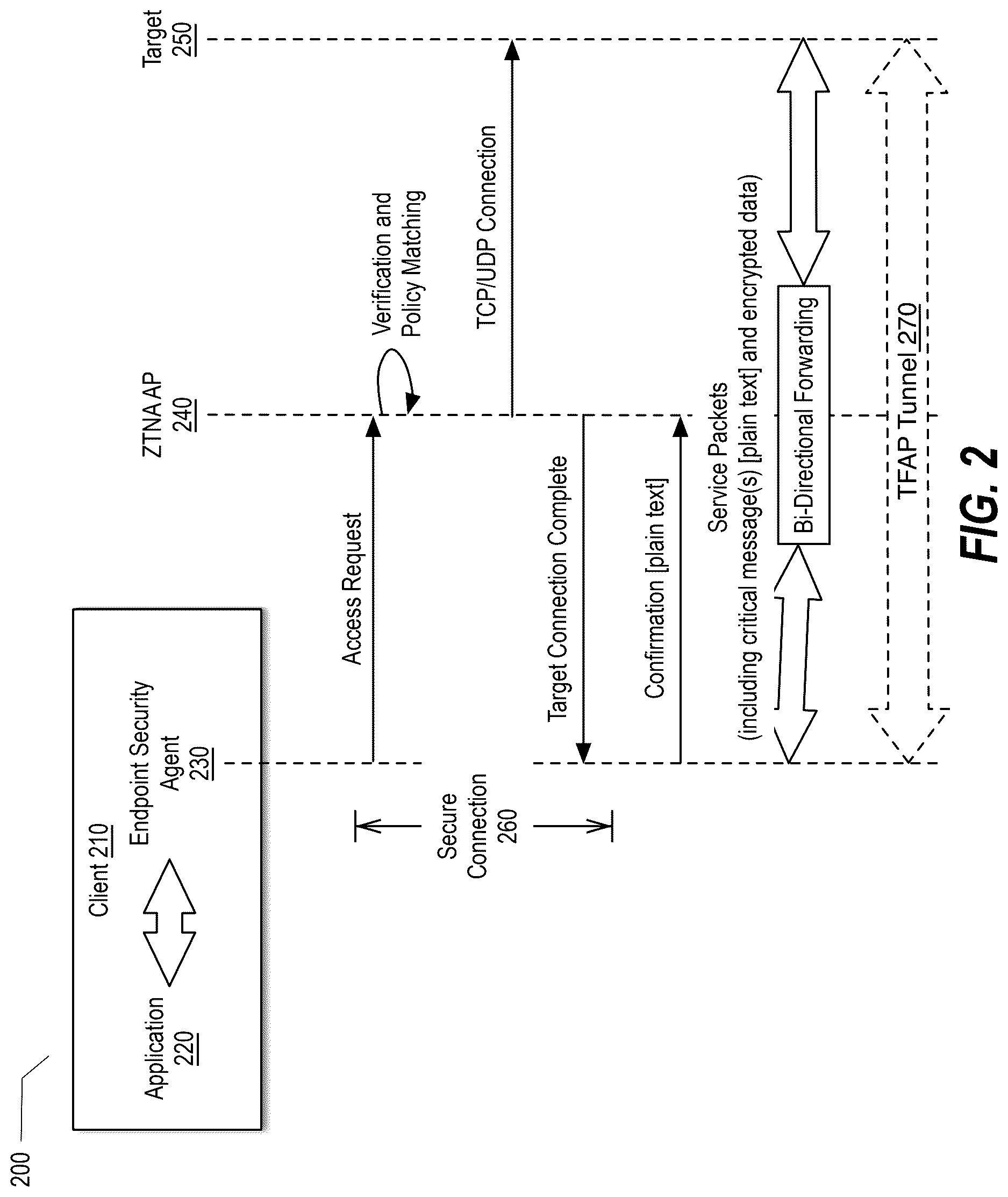 Patent US12621271 Figure 2 – Zero-trust network access (ZTNA) secure traffic forwarding