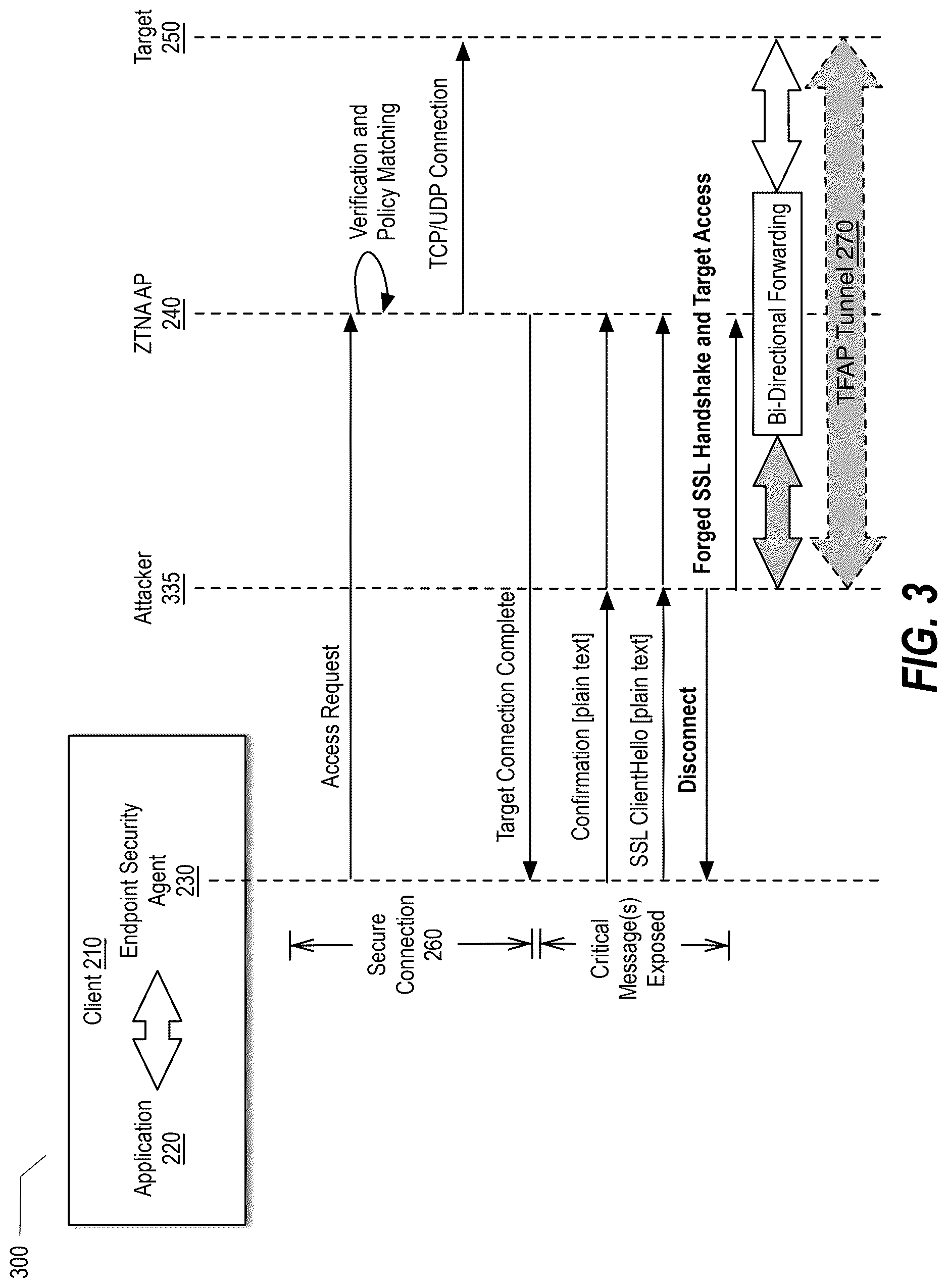 Patent US12621271 Figure 3 – Zero-trust network access (ZTNA) secure traffic forwarding