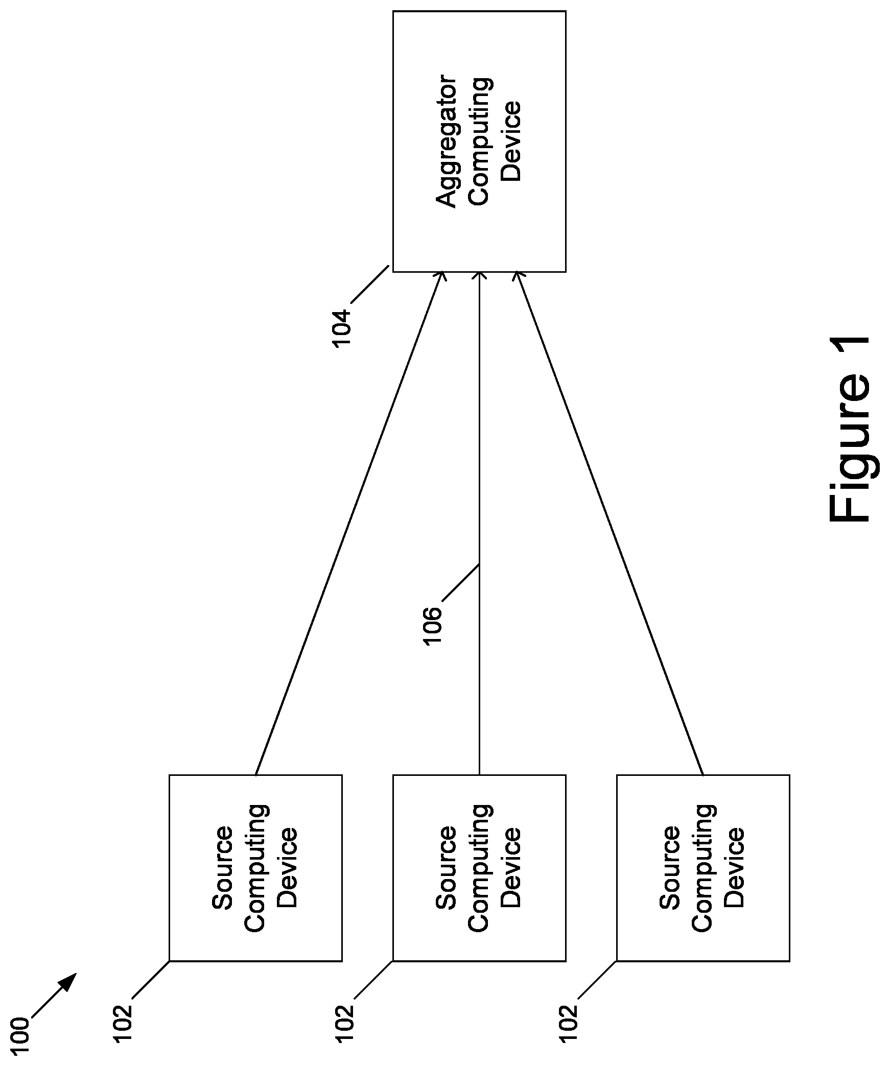 Patent US12621272 Figure 1 – Systems and methods for locally private non-interactive communications