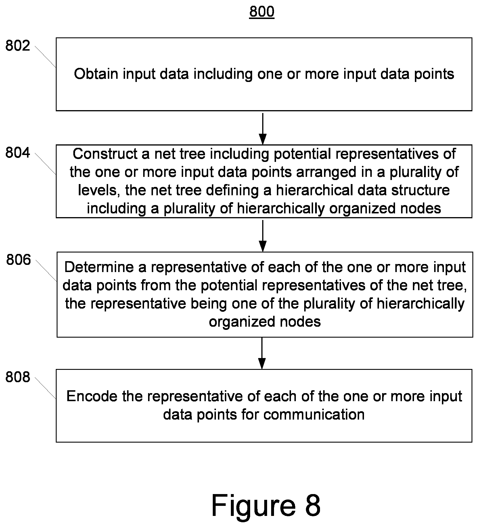 Patent US12621272 Figure 8 – Systems and methods for locally private non-interactive communications
