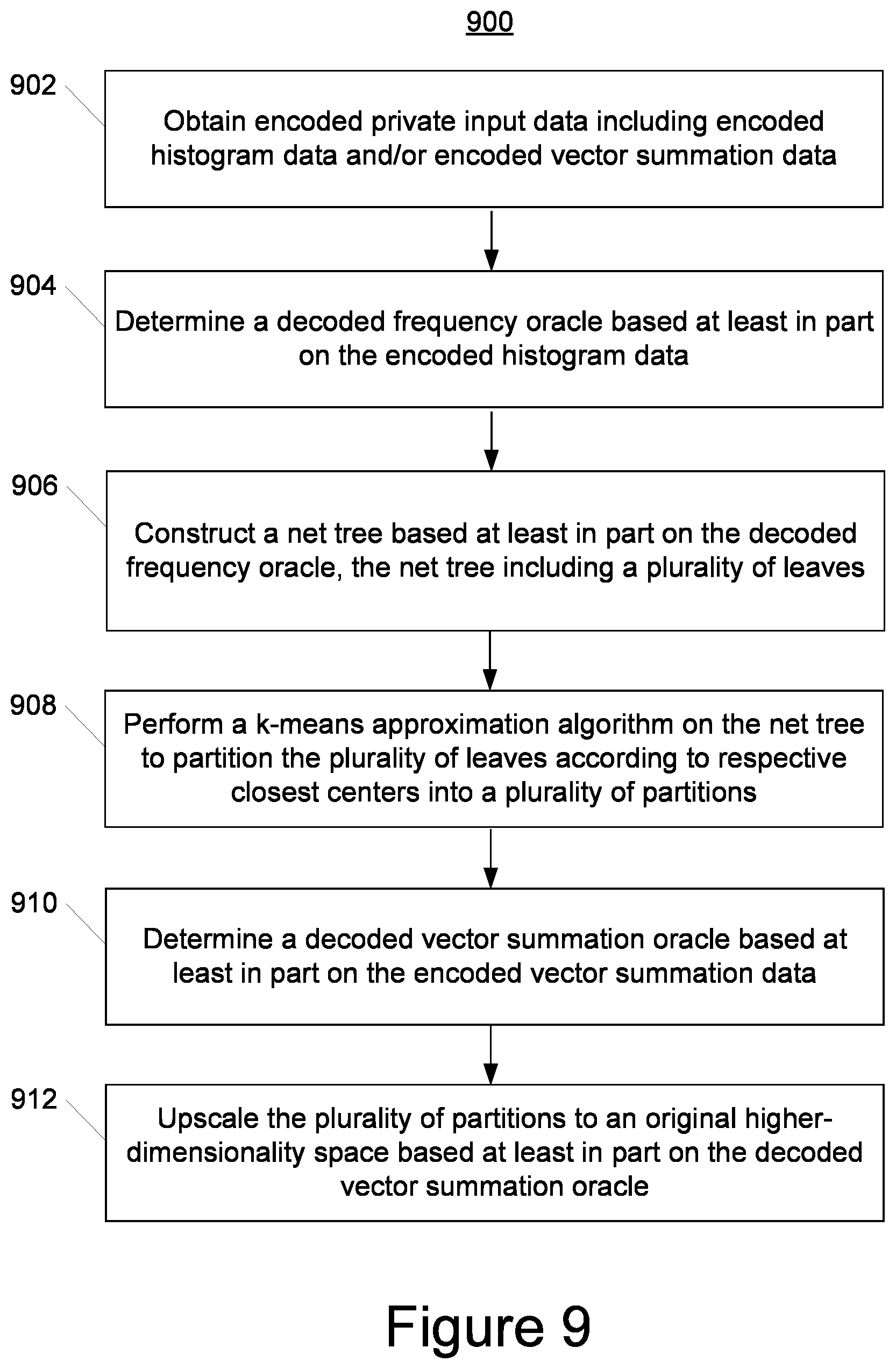 Patent US12621272 Figure 9 – Systems and methods for locally private non-interactive communications