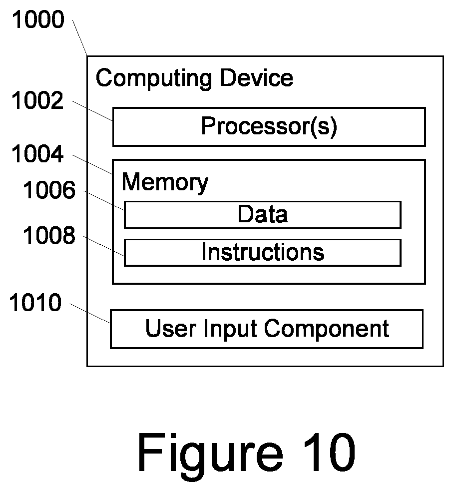 Patent US12621272 Figure 10 – Systems and methods for locally private non-interactive communications