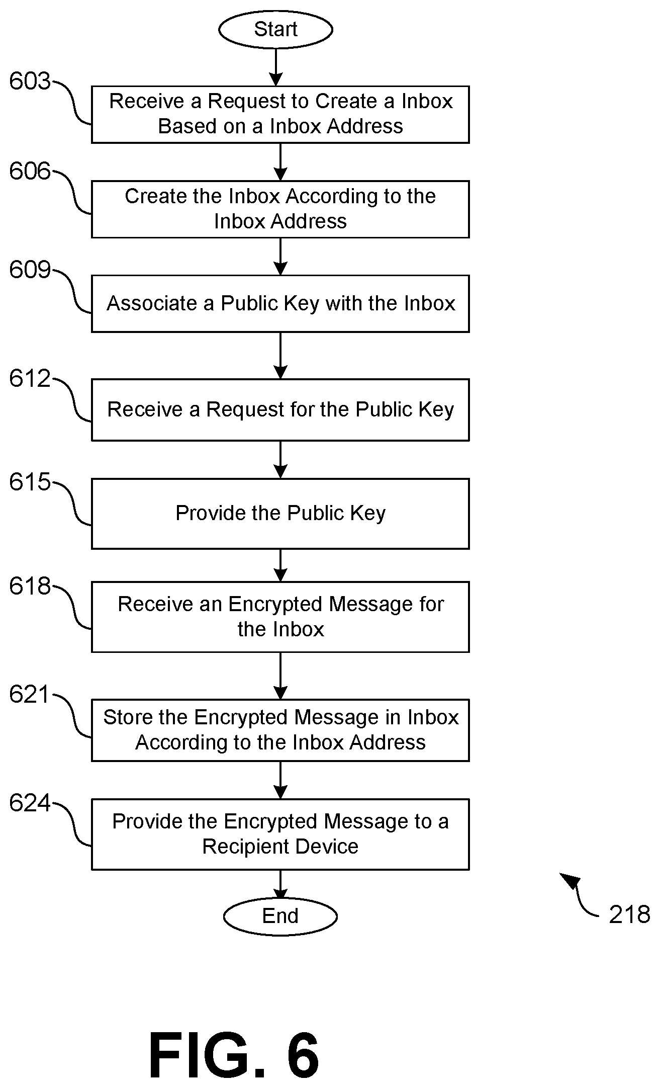 Patent US12621273 Figure 8 – Decentralized messaging inbox