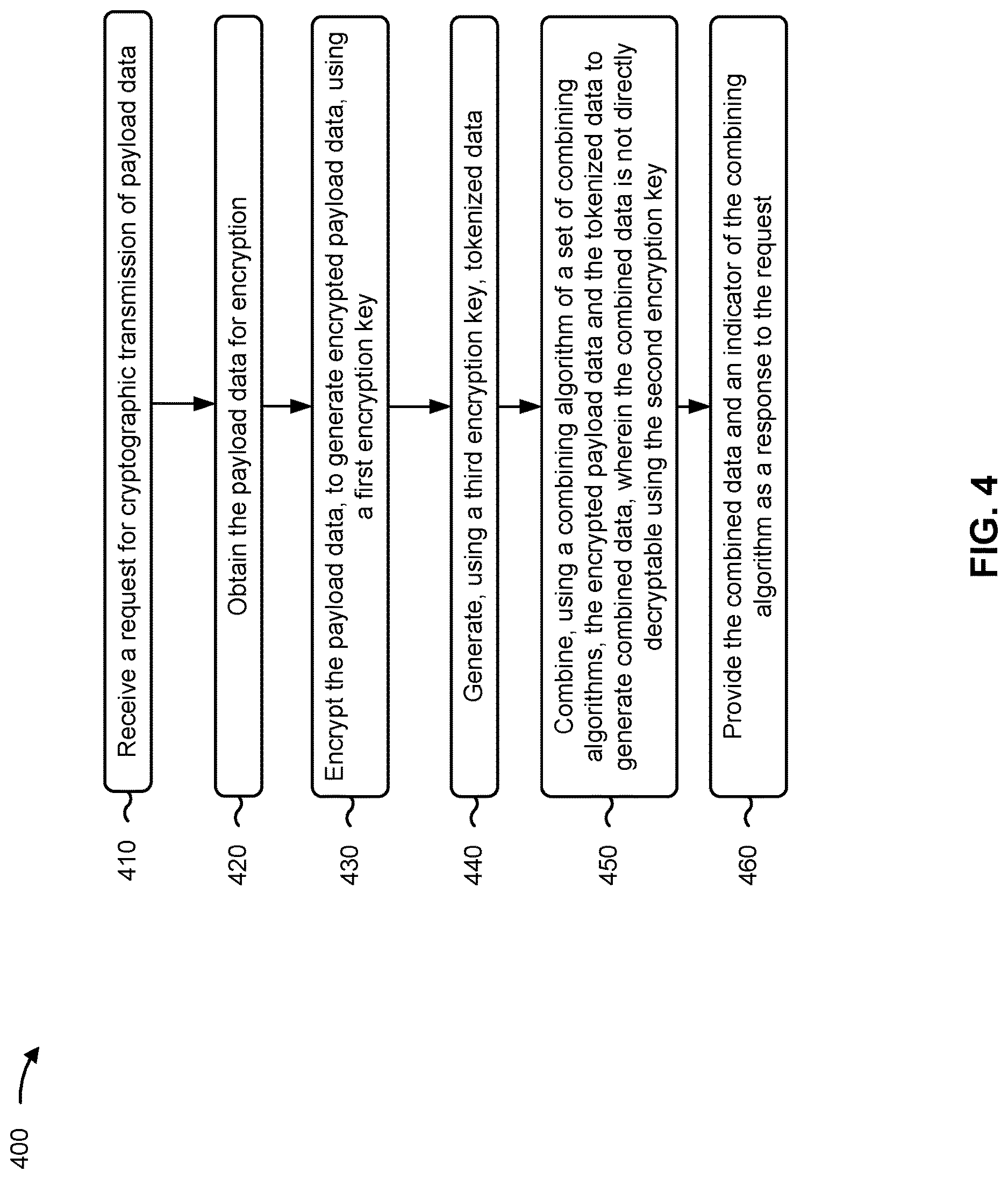 Patent US12621274 Figure 6 – Secure encryption using tokenized data