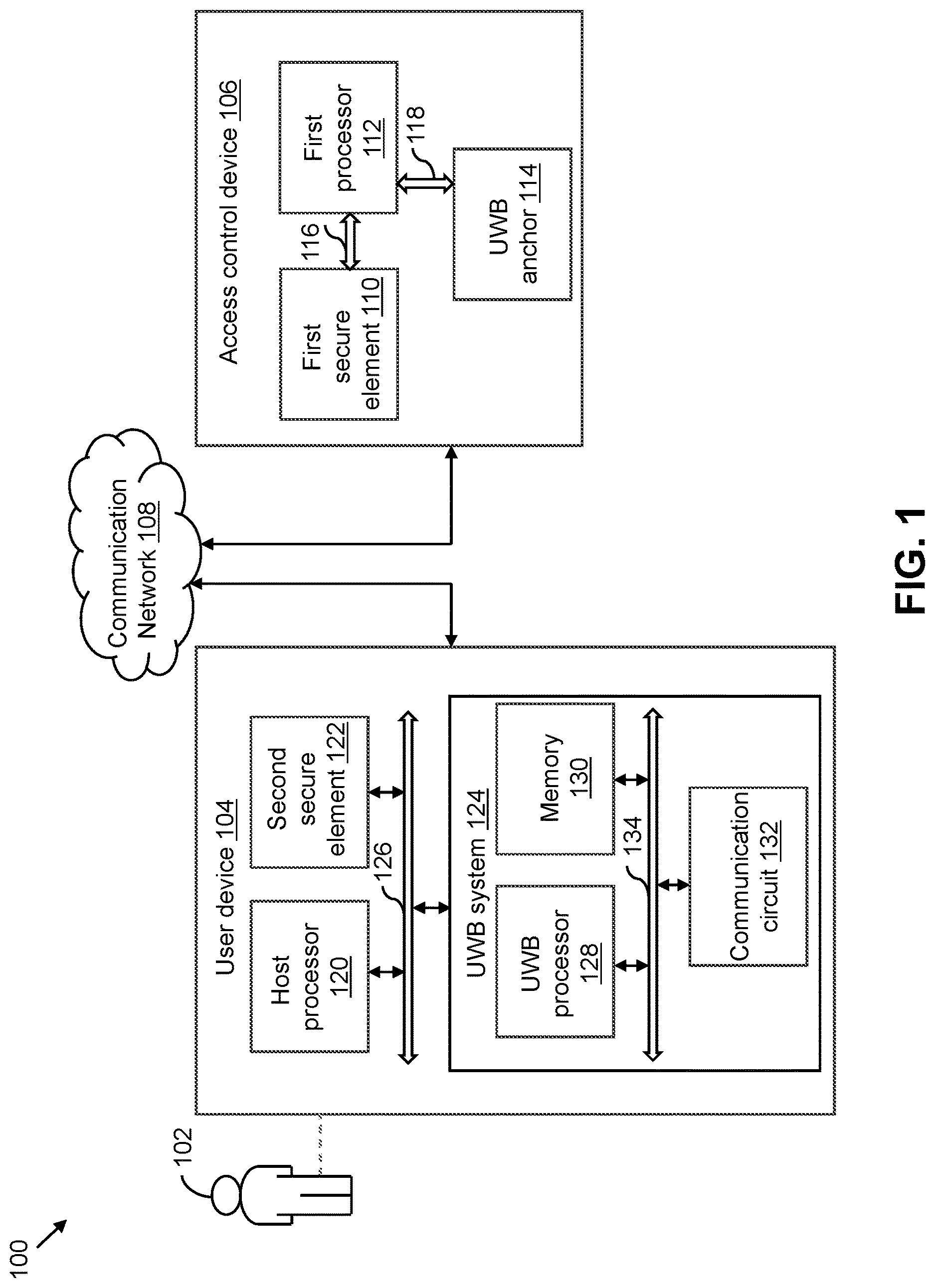 Patent US12621275 Figure 1 – System and method to control access of ultra-wideband (UWB) devices